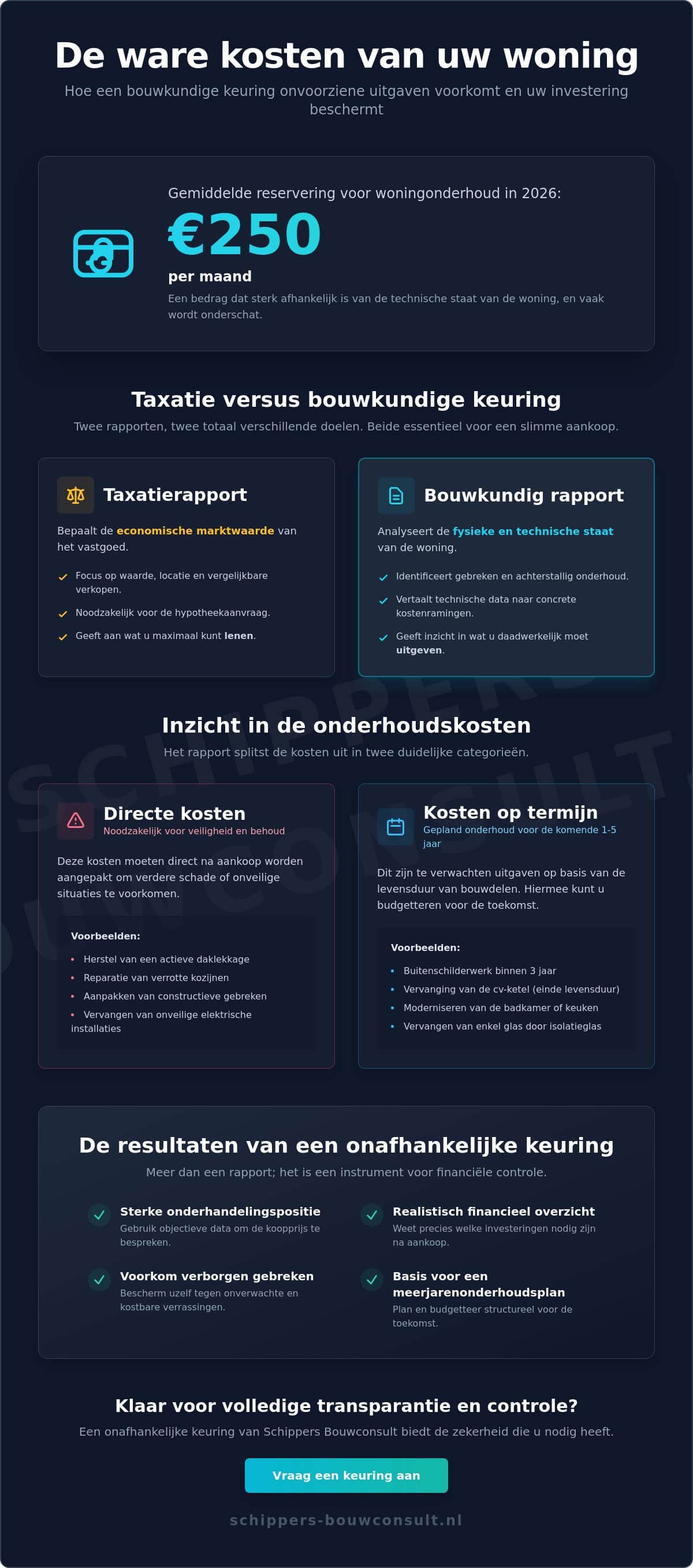 Bouwkundige keuring en onderhoudskosten: alles wat u moet weten over uw vastgoedinvesting