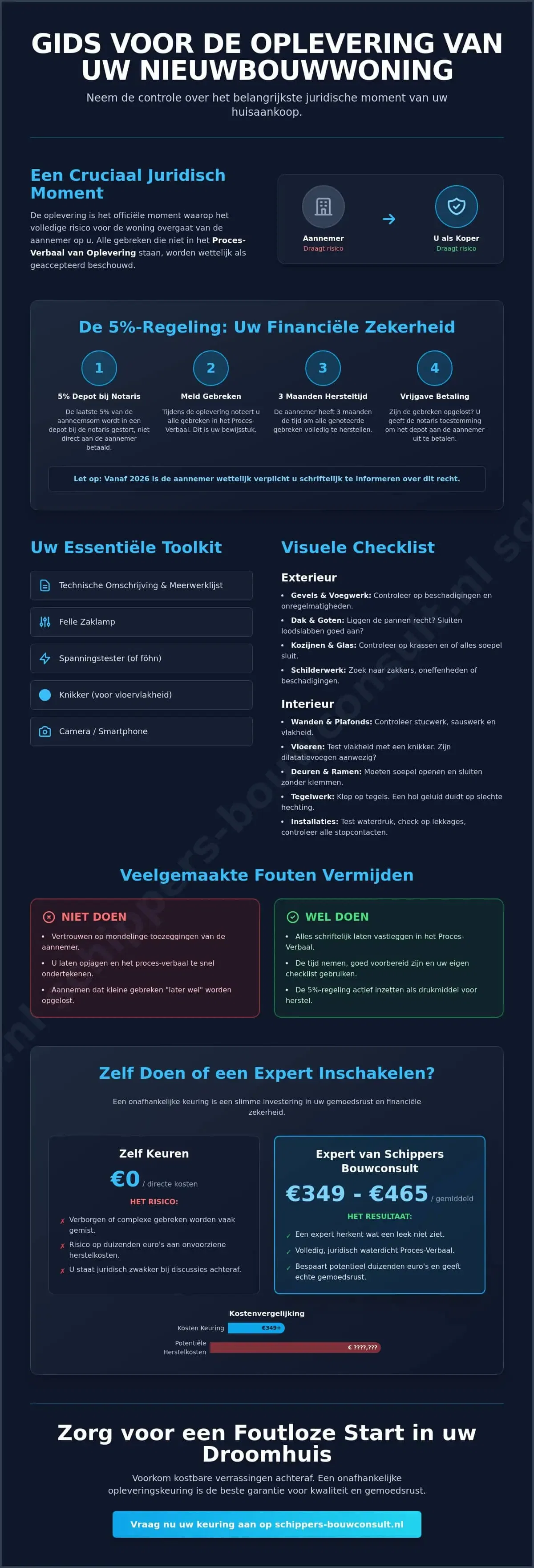 Checklist Oplevering Nieuwbouwwoning 2026: Voorkom Verborgen Gebreken