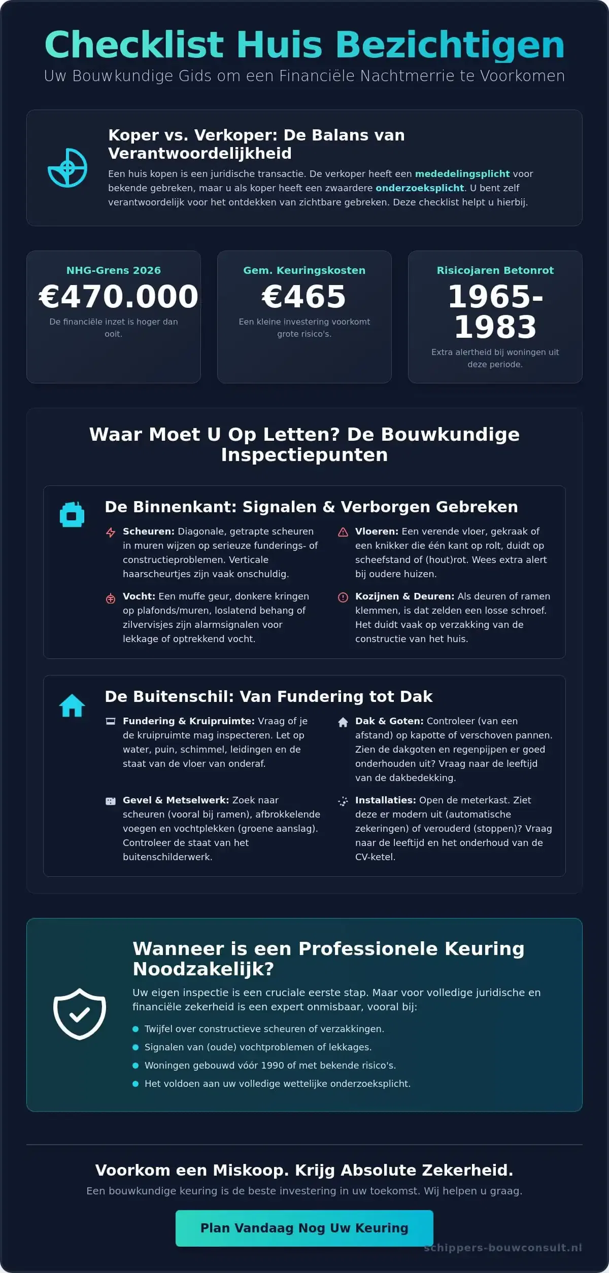 Checklist huis bezichtigen bouwkundig: Waar let je op in 2026?