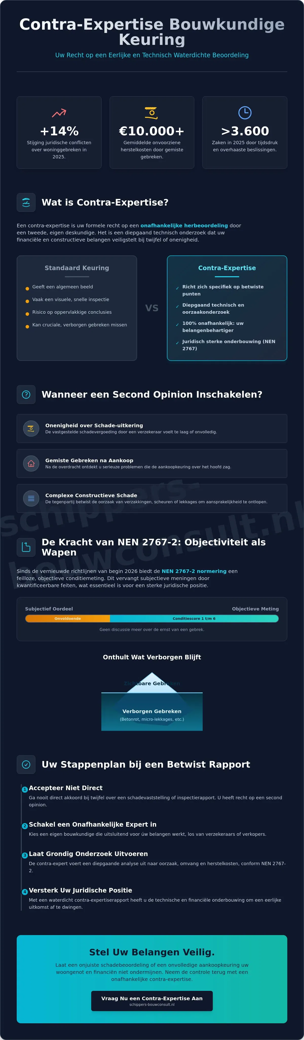 Contra-expertise bij een bouwkundige keuring: Alles over uw recht op een second opinion