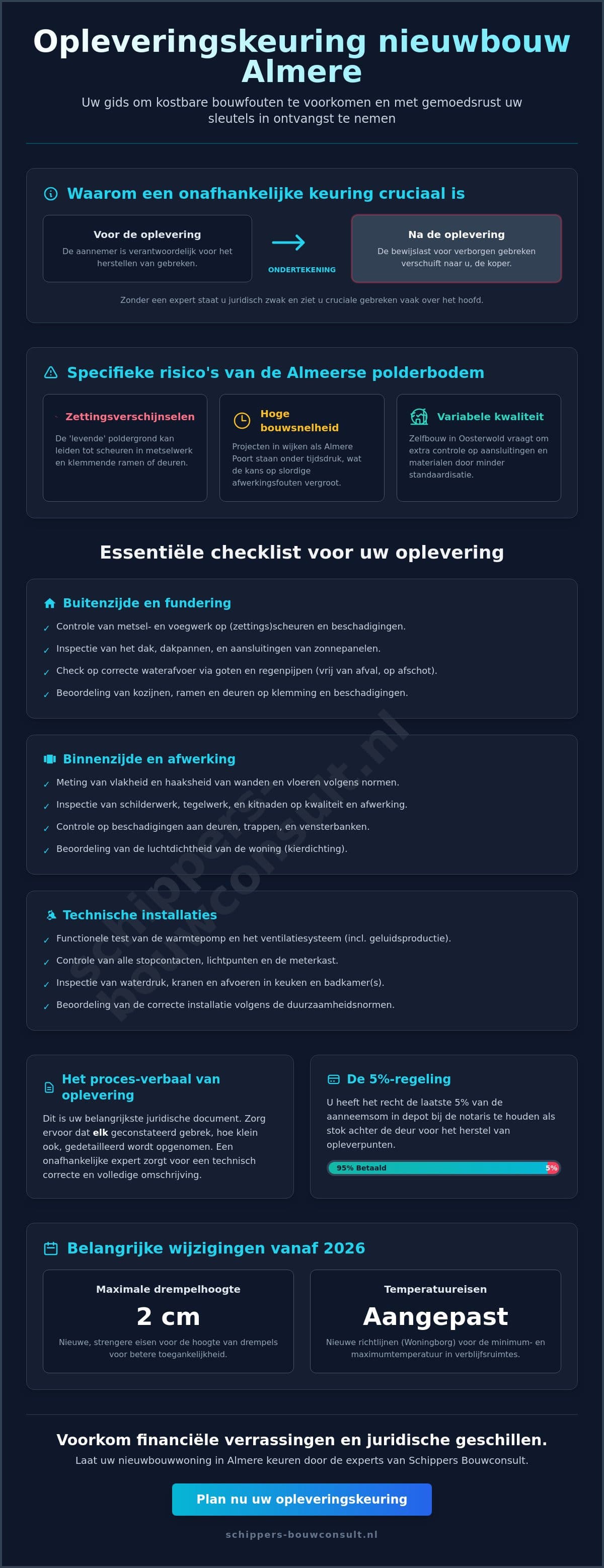 Opleveringskeuring Almere: de complete checklist voor uw nieuwe woning in 2026