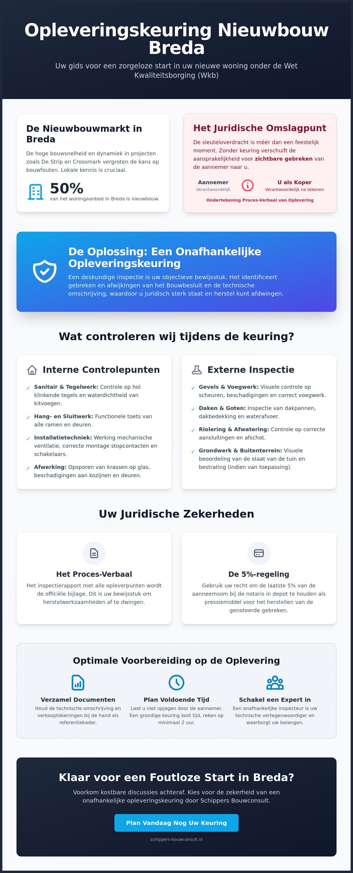 Opleveringskeuring Breda: Voorkom Gebreken bij Uw Nieuwbouwwoning (2026)