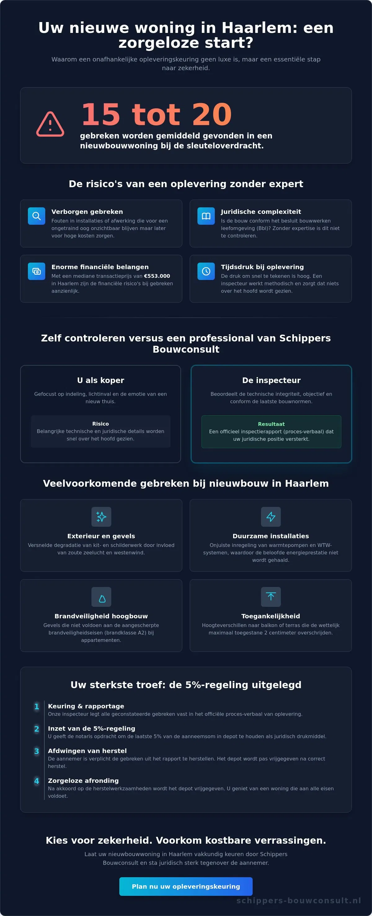 Opleveringskeuring Haarlem: de complete checklist voor je nieuwe woning