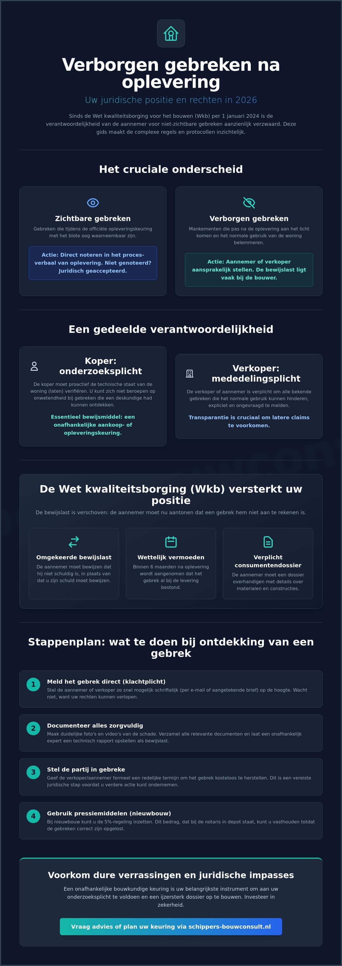 Verborgen gebreken na oplevering: je rechten en plichten in 2026