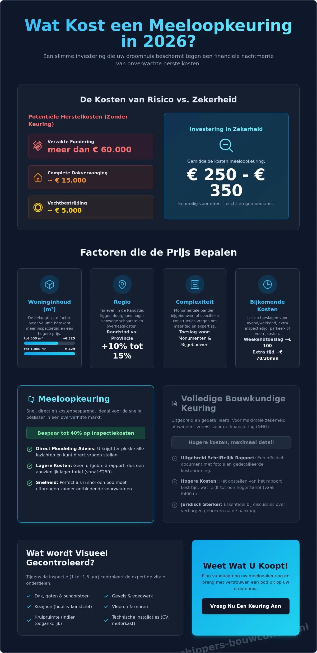 Wat kost een meeloopkeuring in 2026? De complete prijsgids