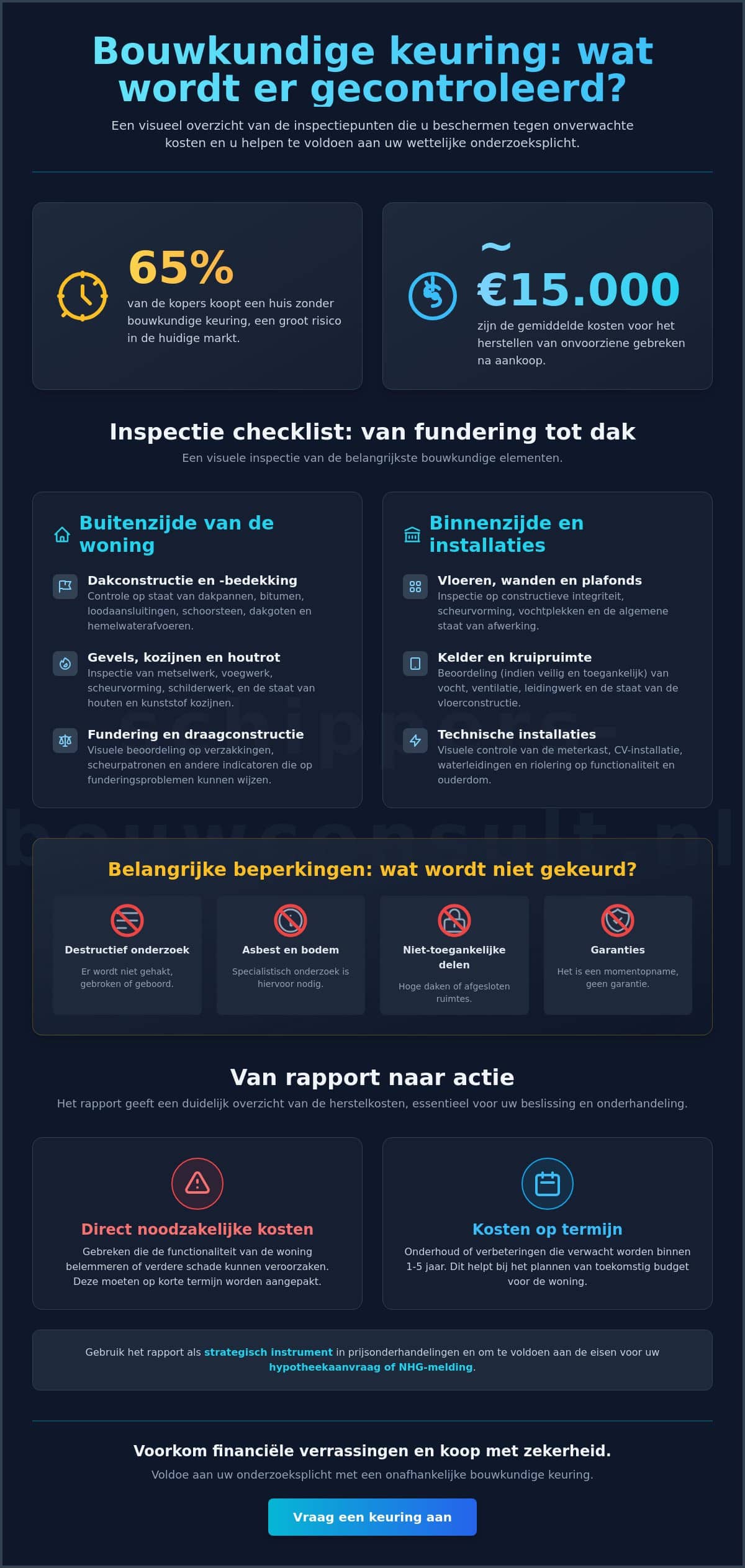 Wat wordt er gecontroleerd bij een bouwkundige keuring? een compleet overzicht
