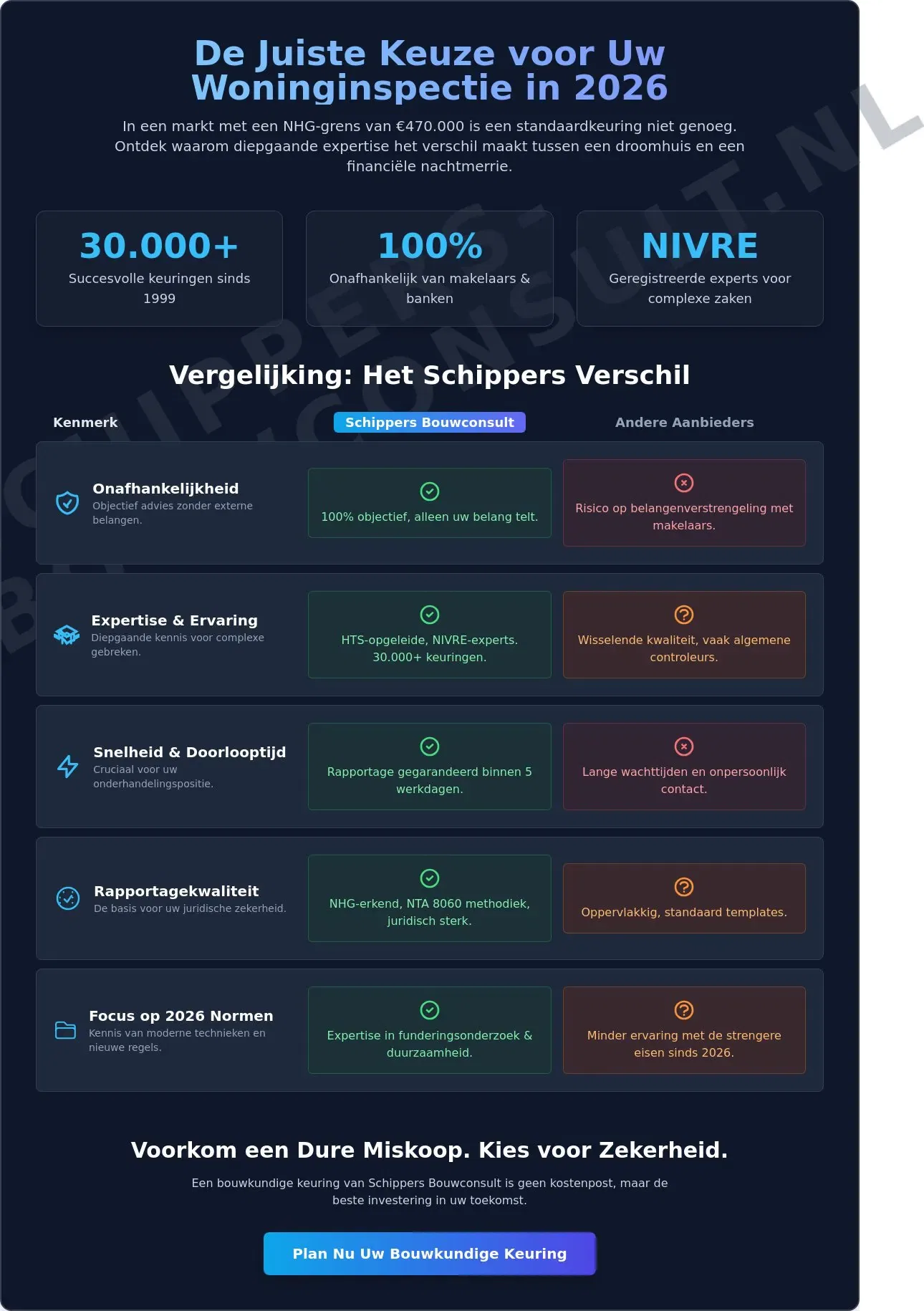Welke voordelen heeft Schippers Bouwconsult ten opzichte van anderen?
