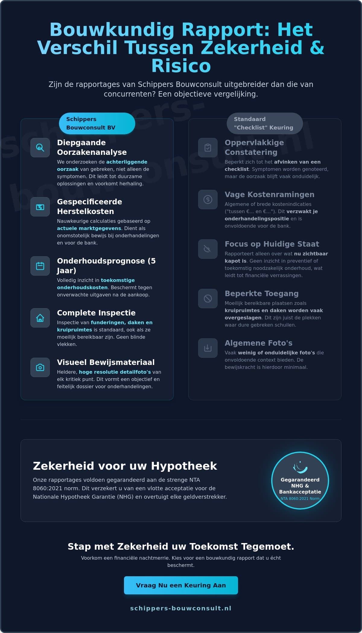 Zijn rapportages van Schippers Bouwconsult uitgebreider dan concurrenten?
