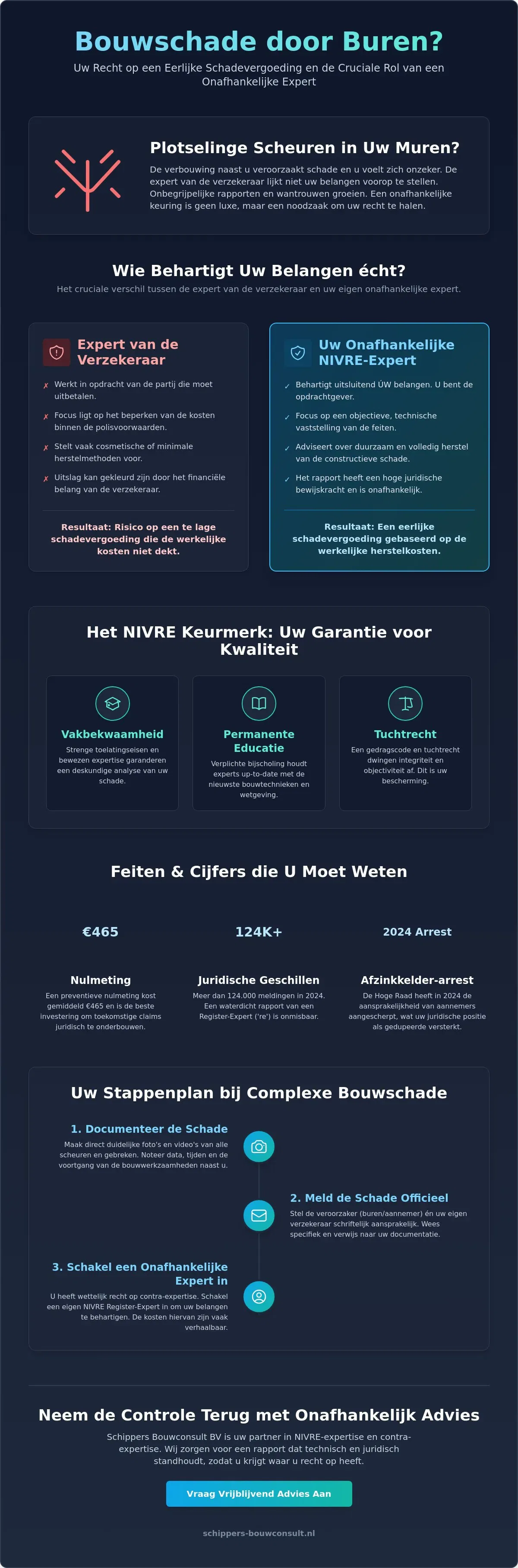NIVRE en Schade Expertise: Waarom een Register-Expert het Verschil Maakt bij Bouwschade