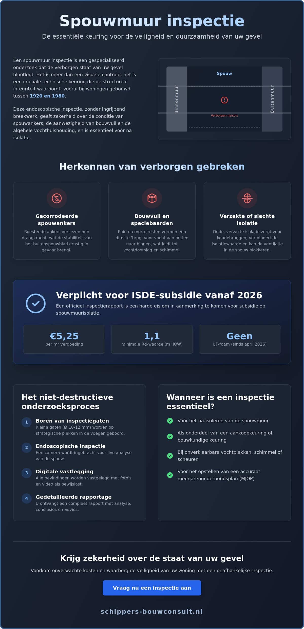 Spouwmuur inspectie: alles over onderzoek naar de conditie van je gevel