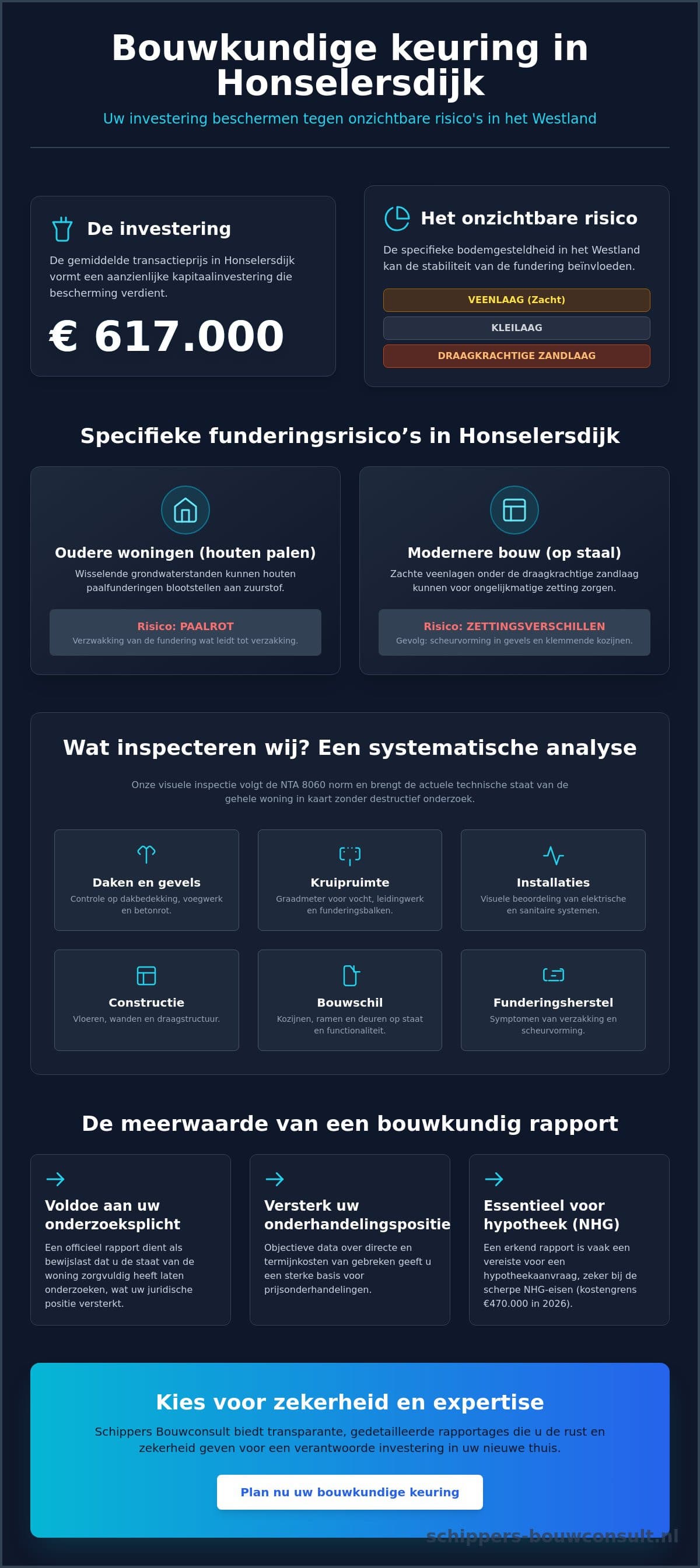 Bouwkundige keuring Honselersdijk: Direct zekerheid