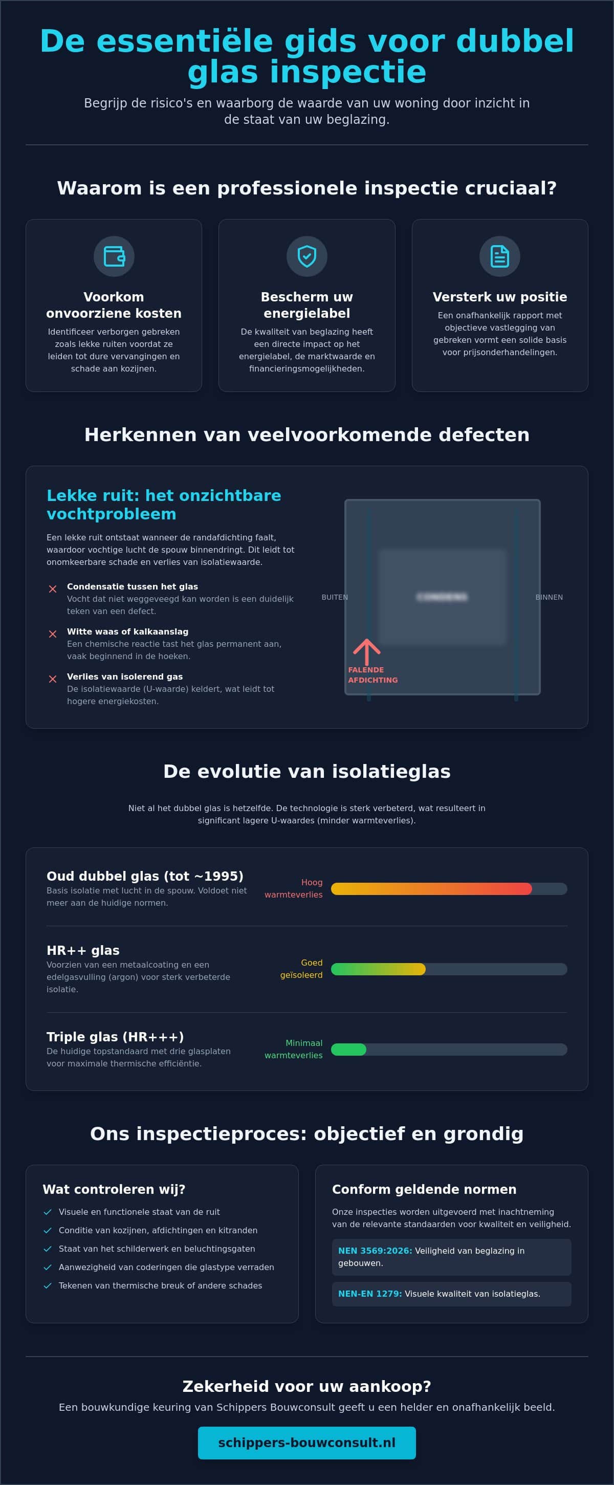 Dubbel glas inspectie: alles over het controleren van isolatieglas bij een woning