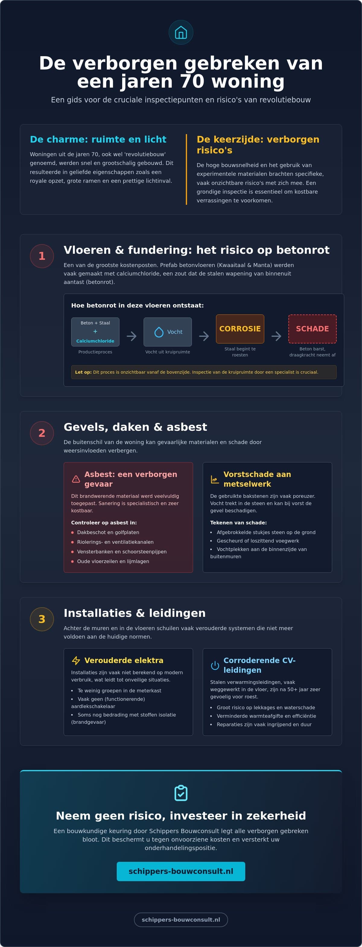 Inspectie jaren 70 woning op gebreken: de complete checklist voor kopers