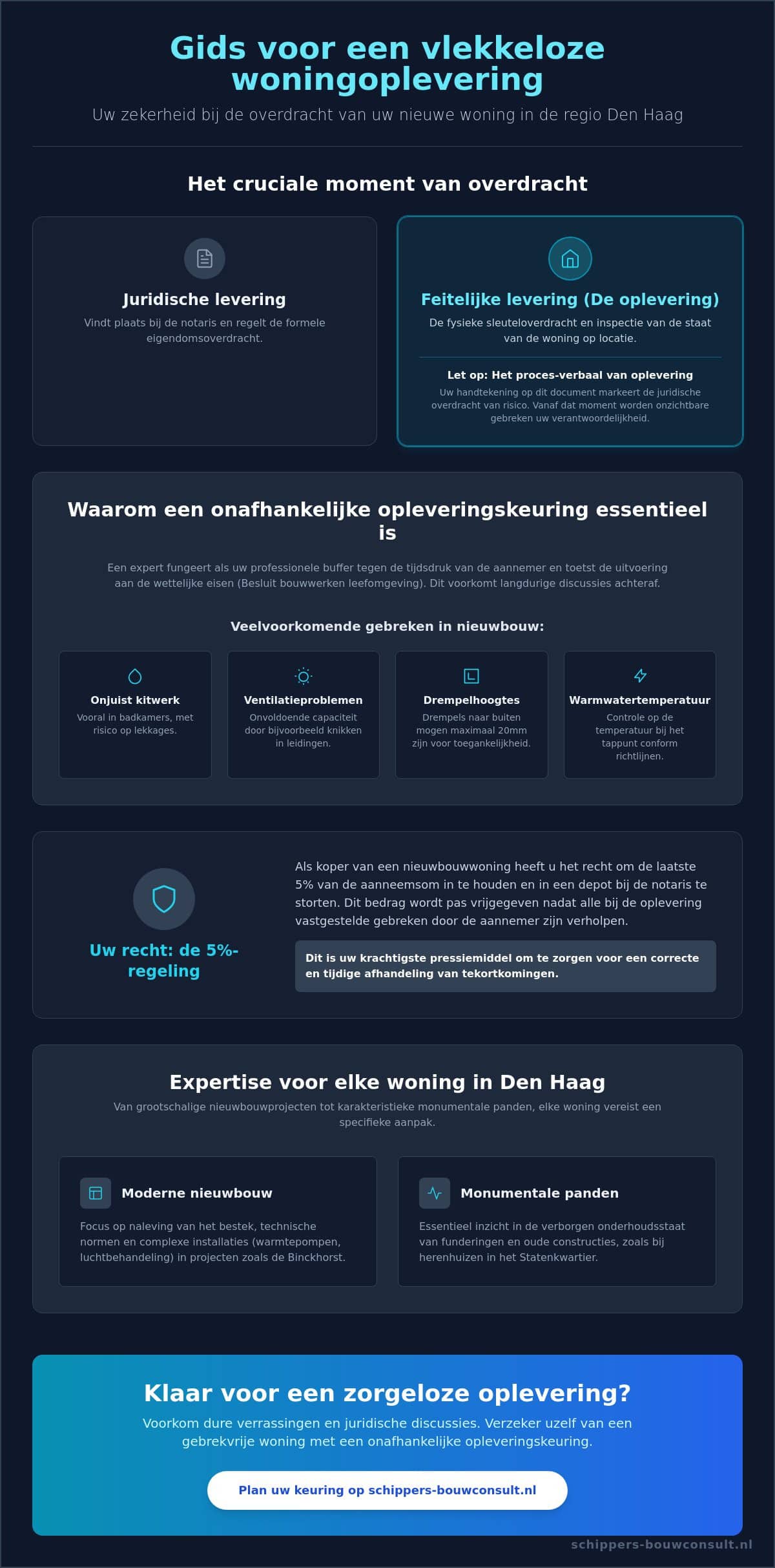 Oplevering Den Haag: Zorgeloos naar uw nieuwe woning