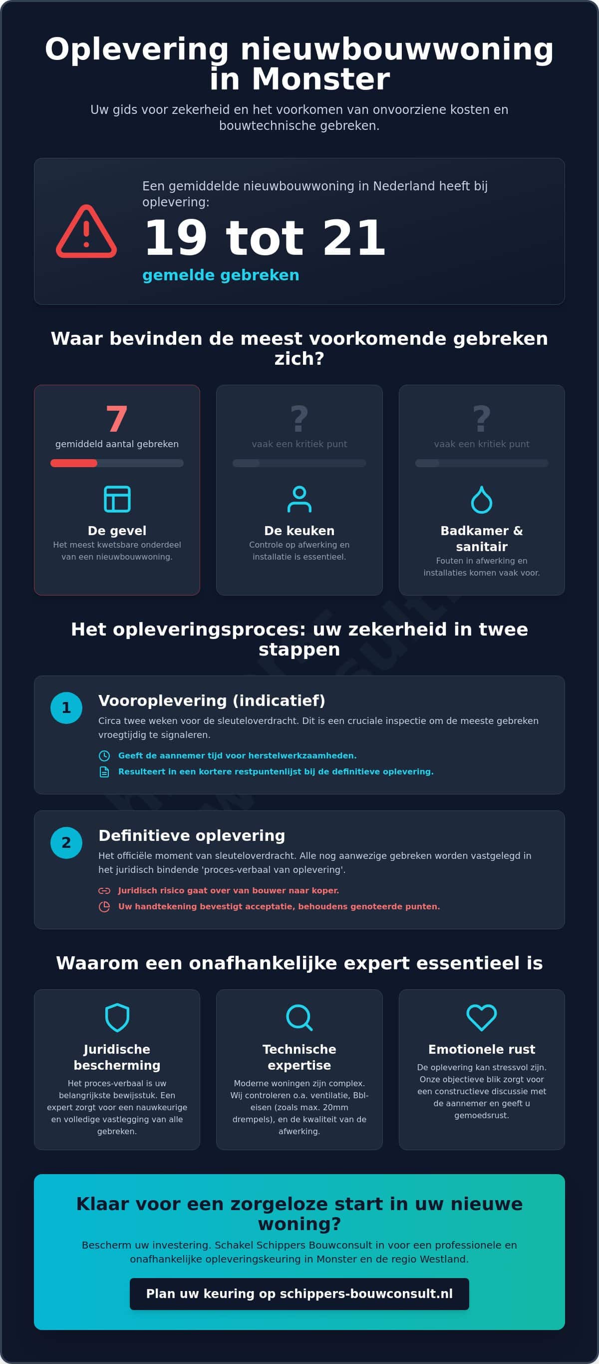 Oplevering Monster: Uw gids voor een zorgeloze keuring