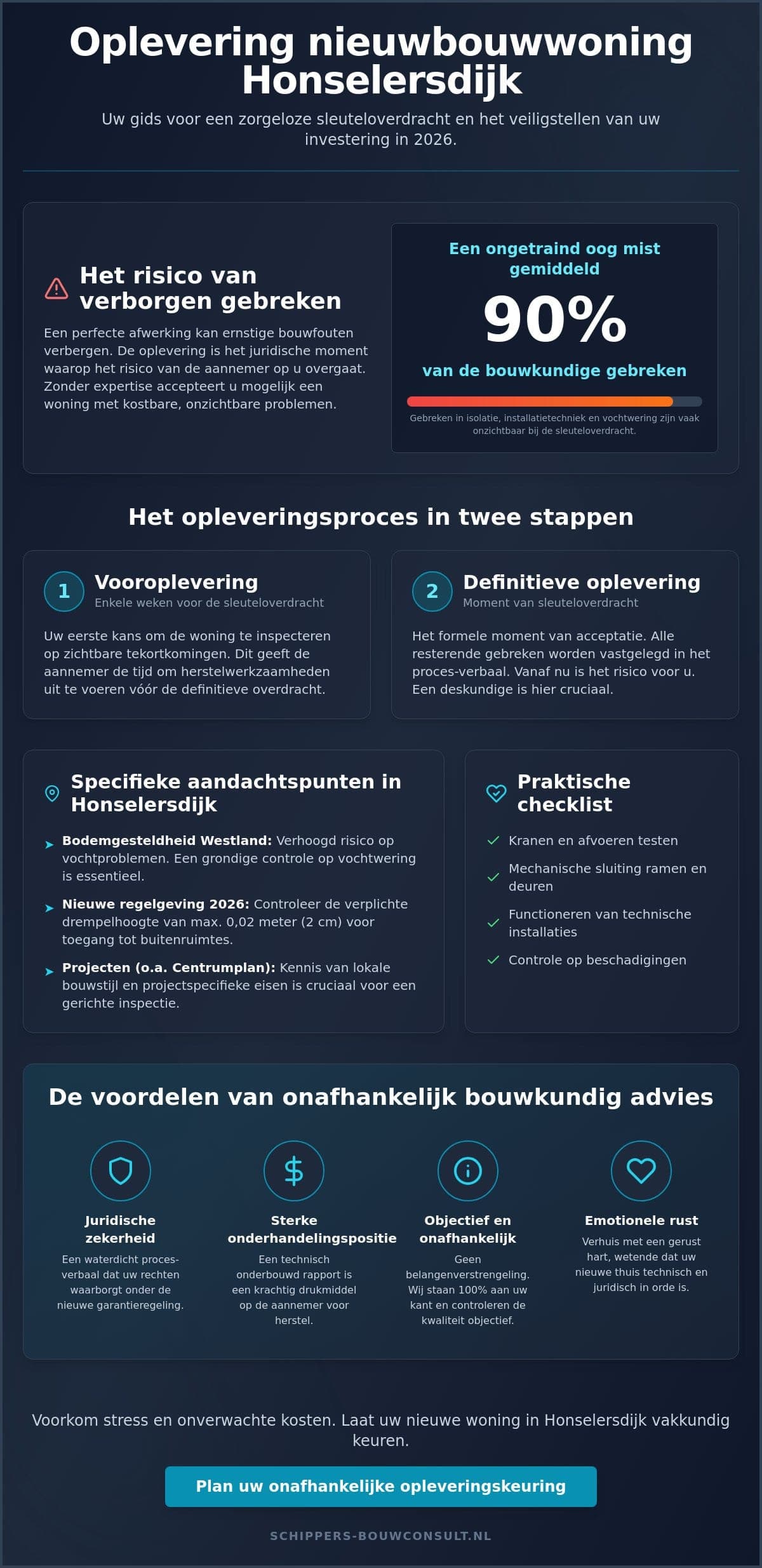 Opleveringskeuring Honselersdijk: Voorkom verborgen gebreken
