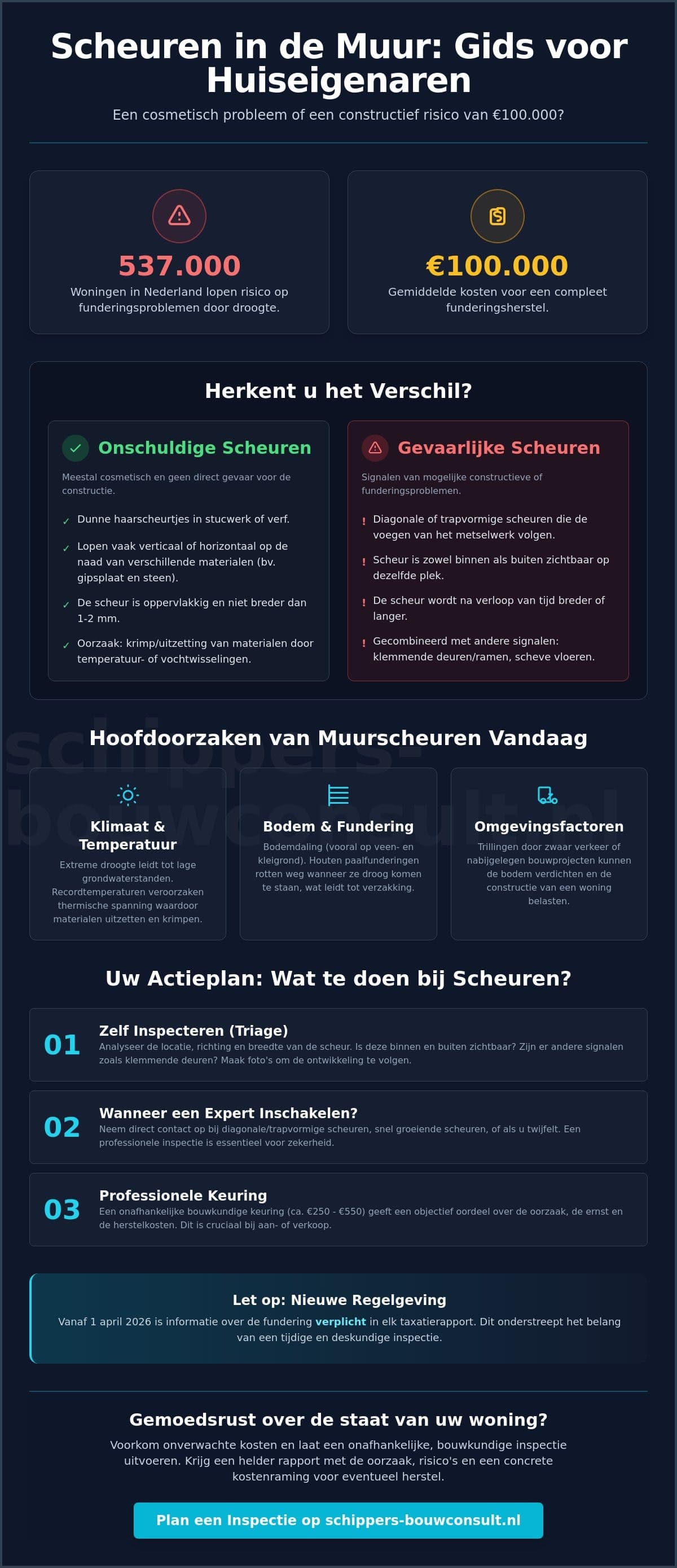 Scheuren in de muur inspecteren: Een complete gids voor huiseigenaren in 2026