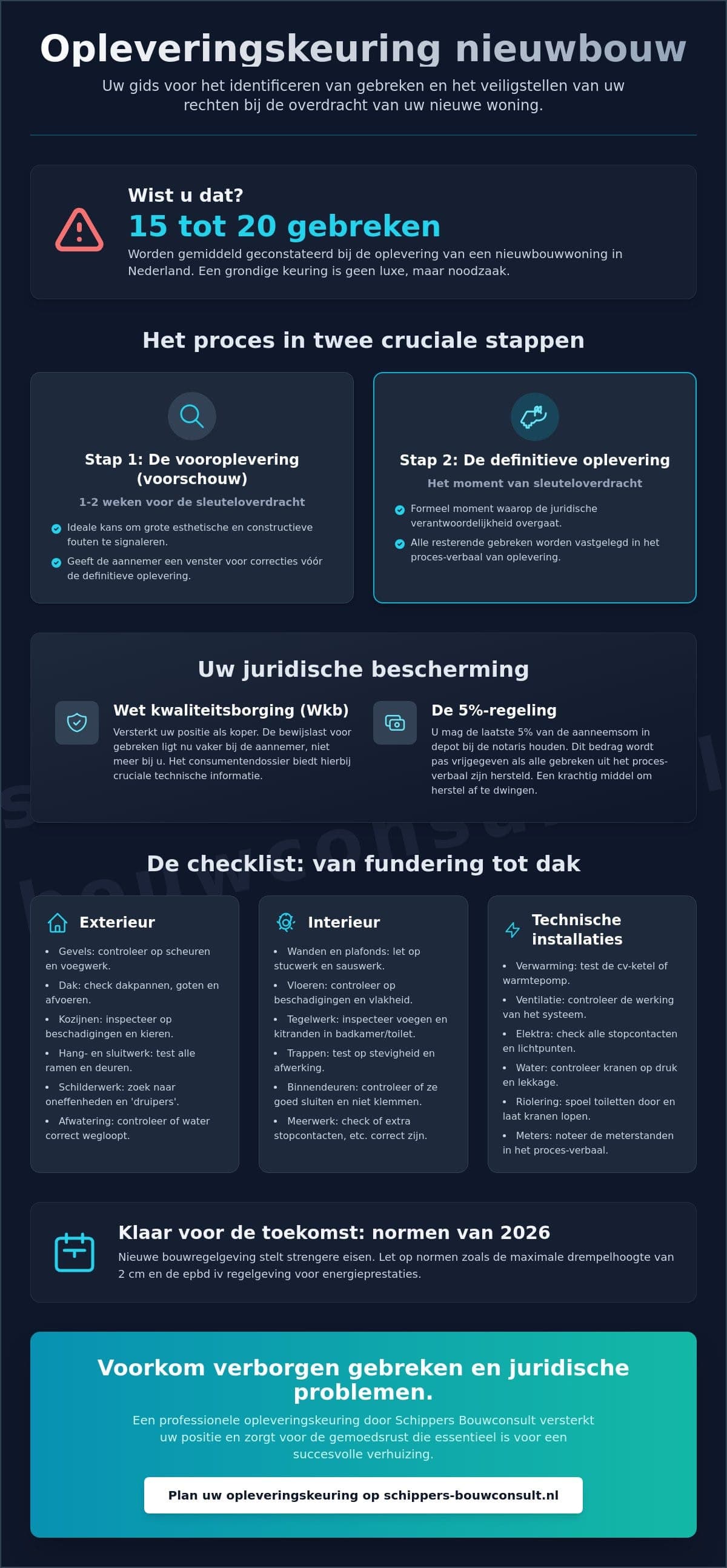 Opleveringskeuring nieuwbouw checklist: alles wat je moet weten in 2026