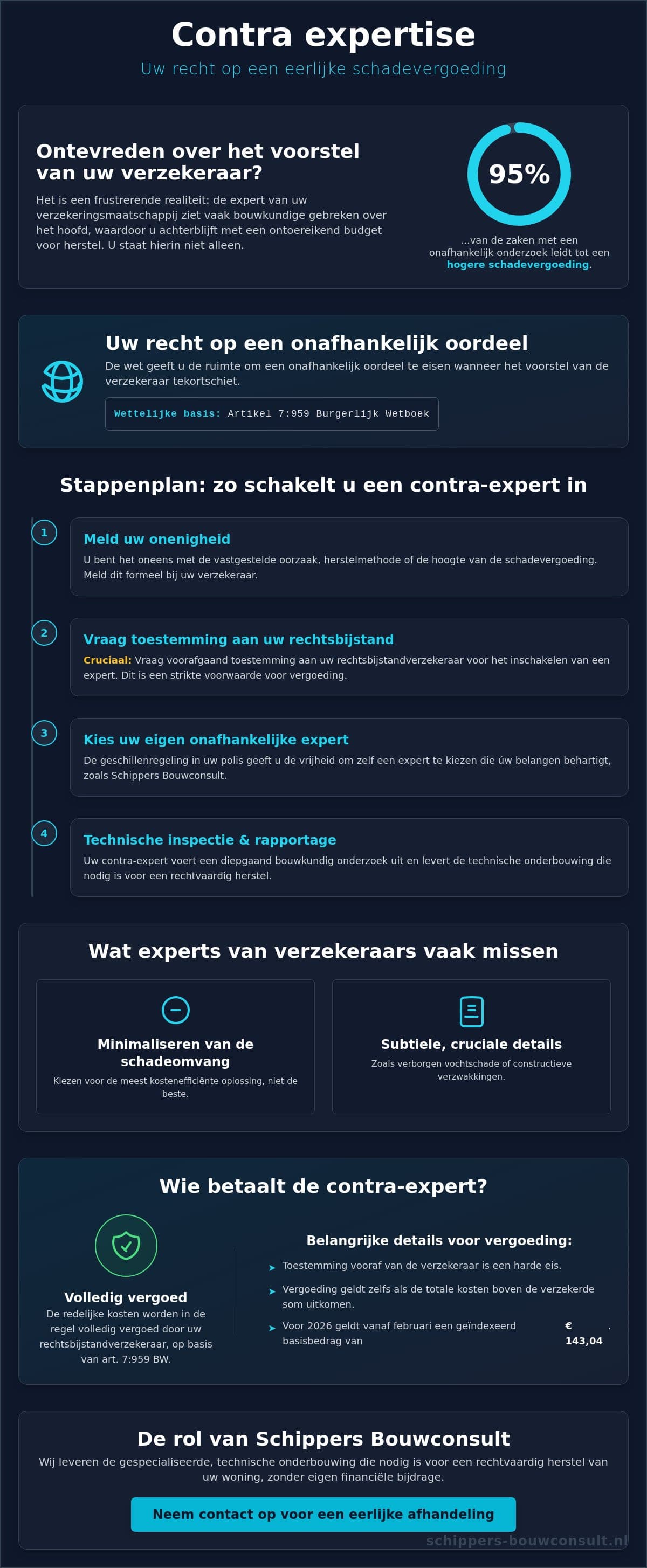 Contra expertise rechtsbijstand: uw recht op een onafhankelijk oordeel in 2026