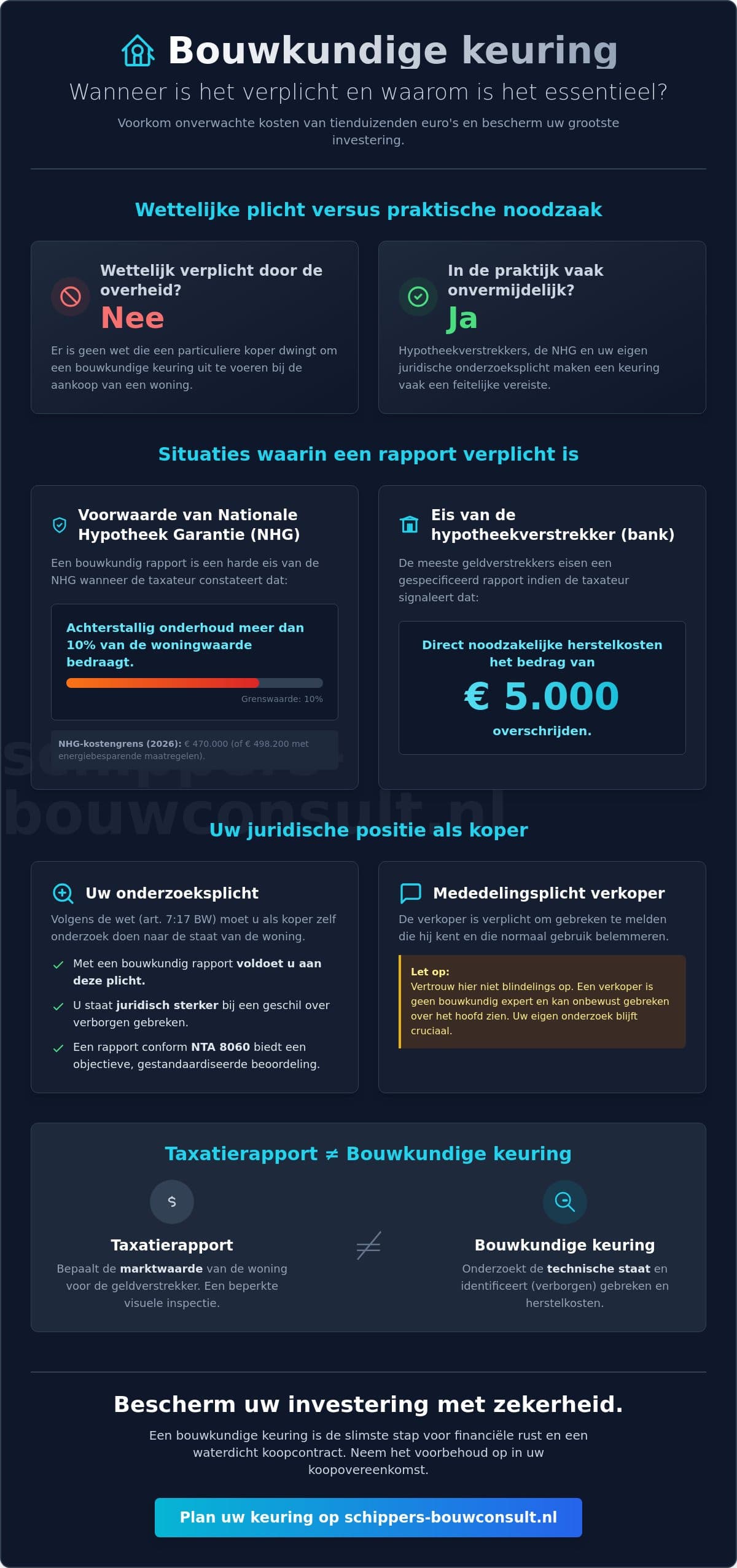 Wanneer is een bouwkundige keuring verplicht? Alles wat je moet weten in 2026