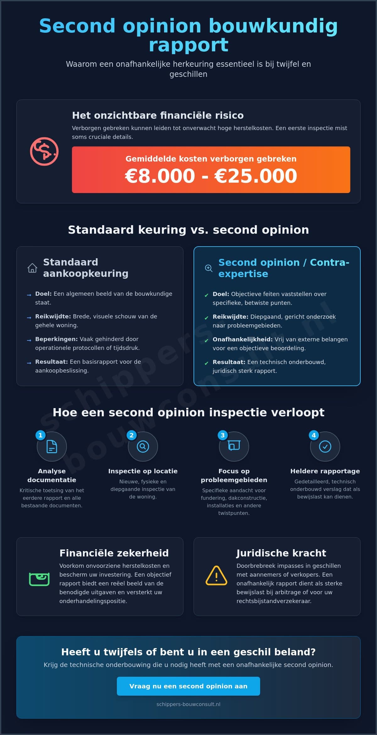 Second opinion bouwkundig rapport: zekerheid bij twijfel of conflict