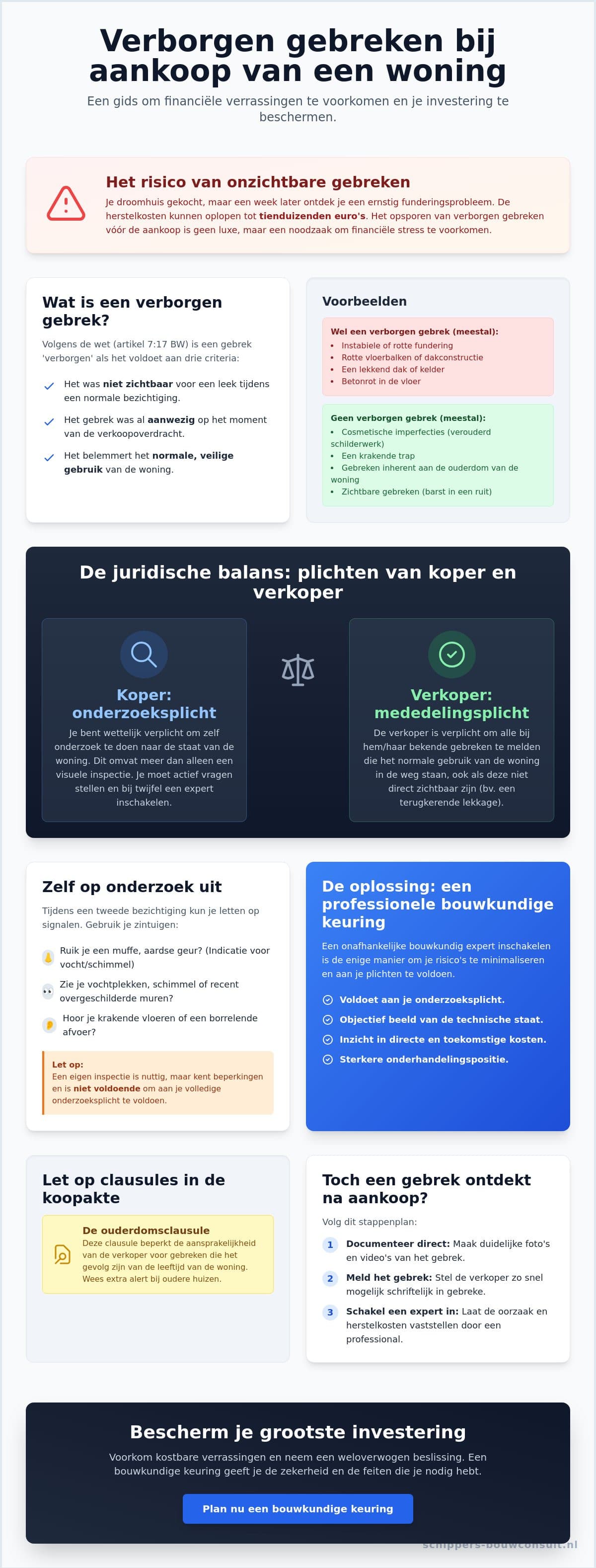 Verborgen gebreken opsporen voor aankoop: zo voorkom je dure verrassingen