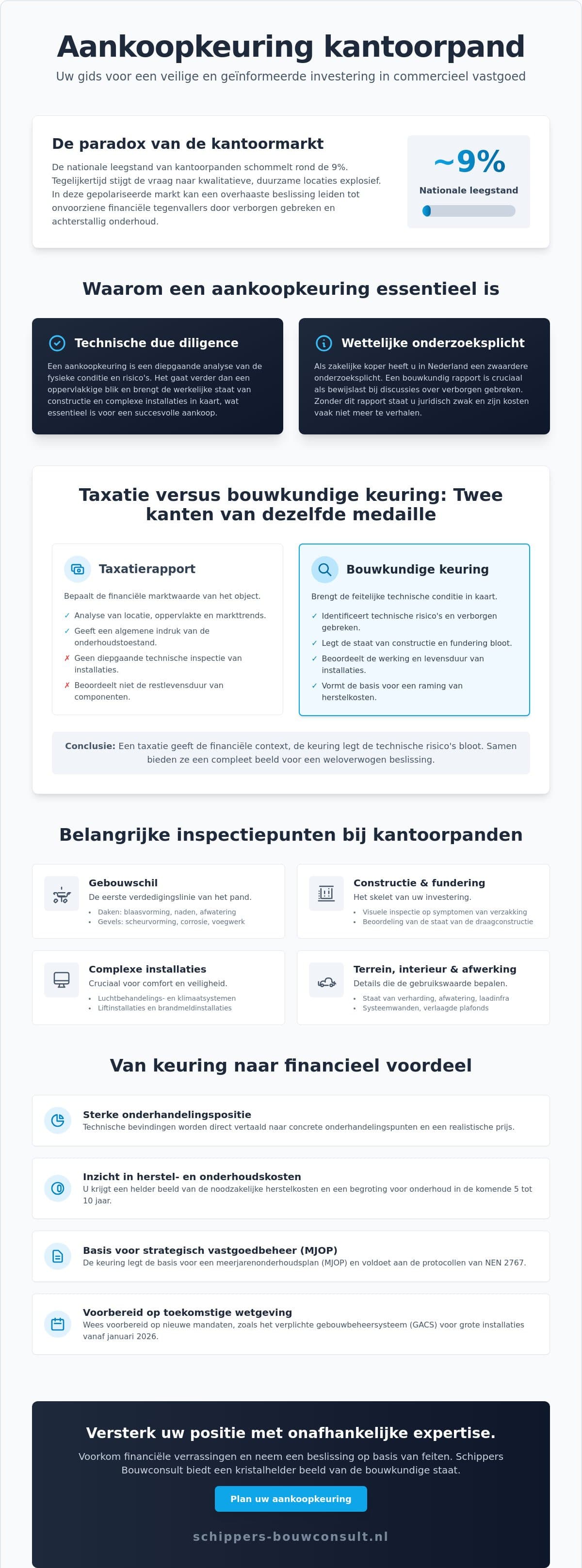 Aankoopkeuring kantoorpand: alles over technische due diligence en risicobeheer