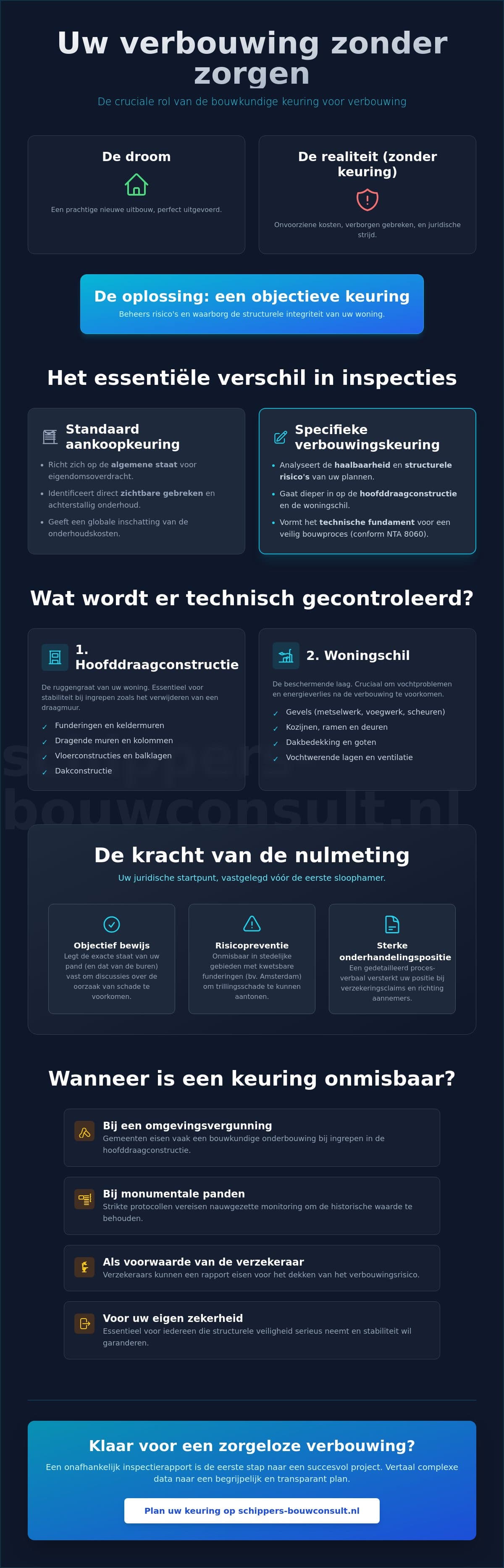Bouwkundige keuring voor verbouwing: alles wat u moet weten in 2026