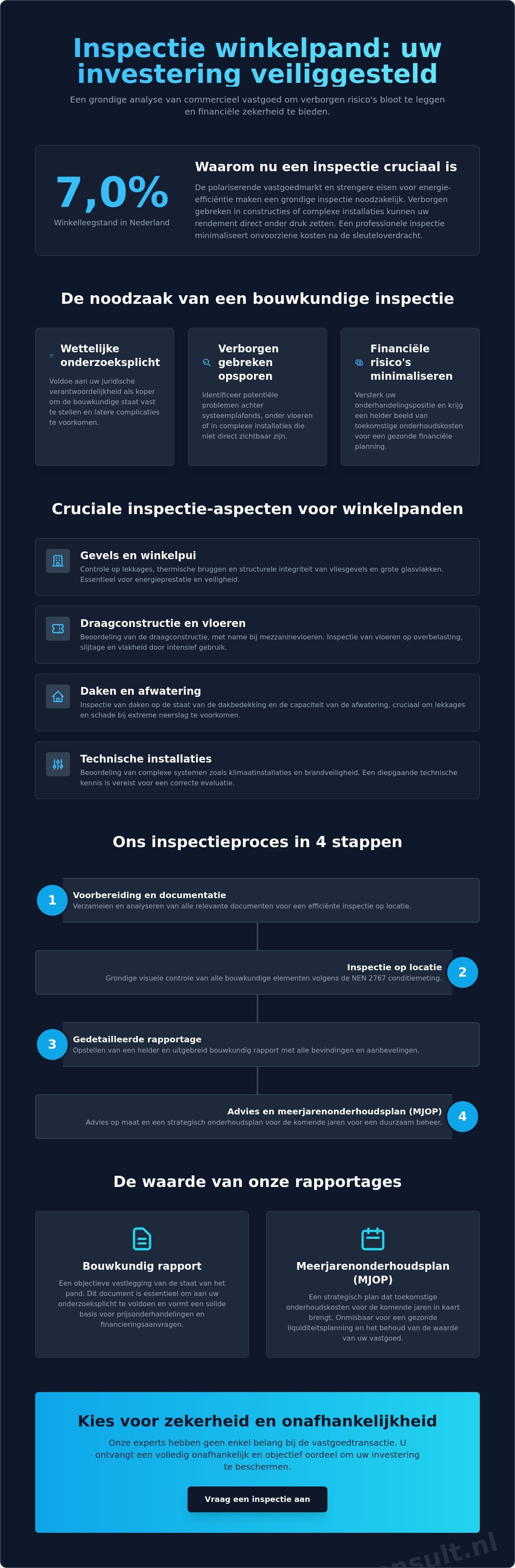 Inspectie winkelpand: de complete gids voor bouwkundige keuringen in 2026