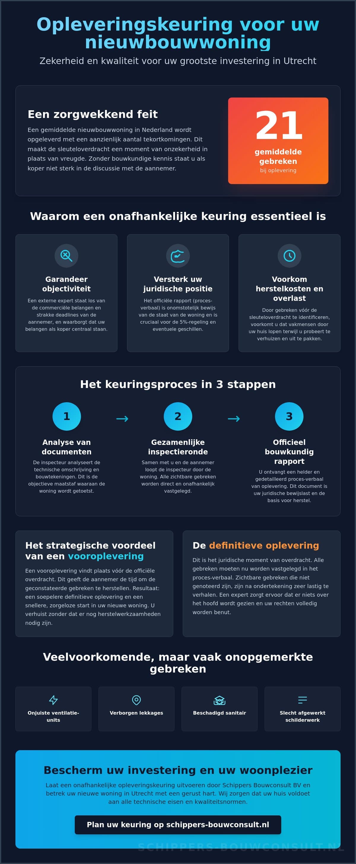 Opleveringskeuring Utrecht: uw zekerheid bij een nieuwe woning in 2026