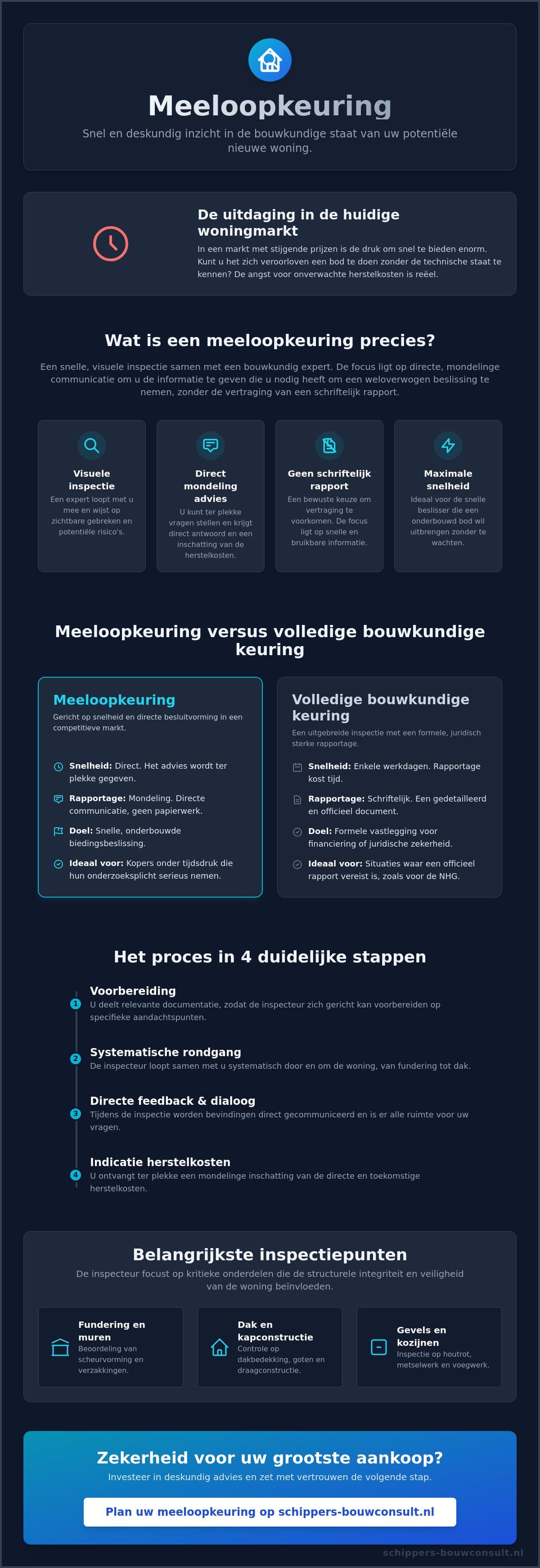 Wat is een meeloopkeuring? alles over de snelle bouwkundige check