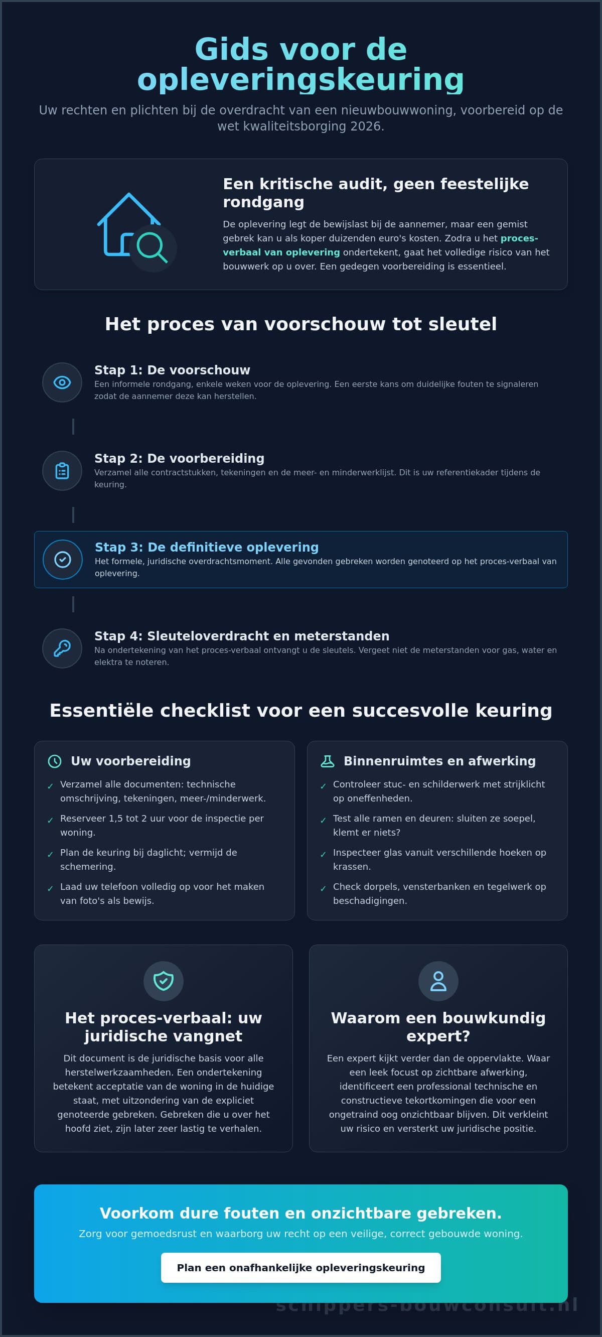 Checklist opleveringskeuring woning: alles wat je moet controleren in 2026