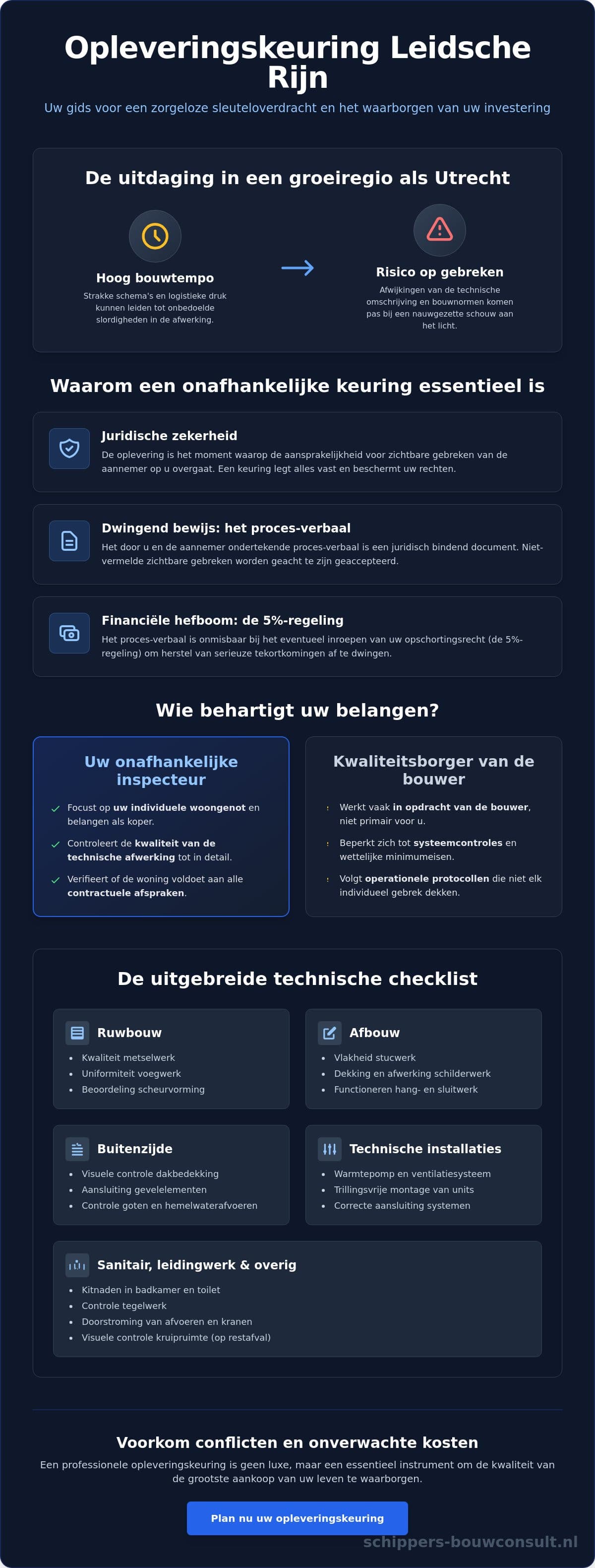 Opleveringskeuring Leidsche Rijn: een onmisbare checklist voor je nieuwbouwwoning