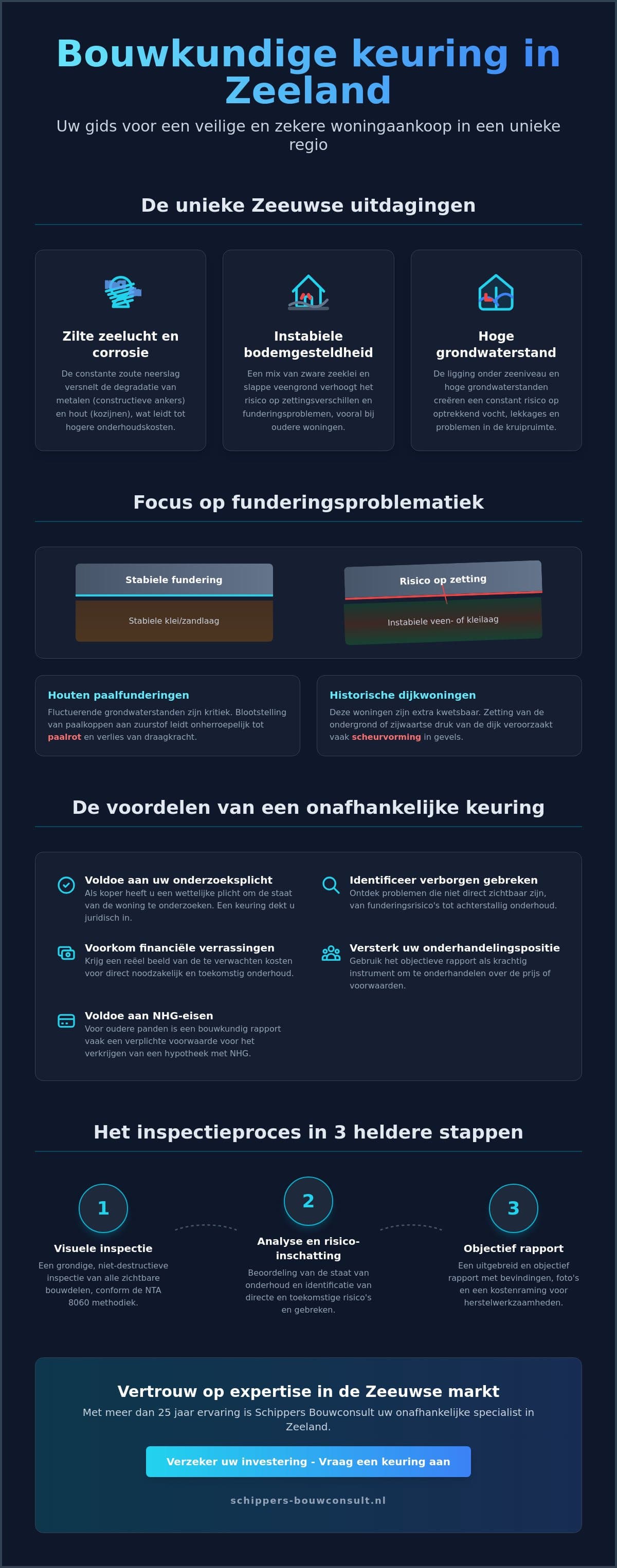 Bouwkundige keuring provincie Zeeland: alles wat u moet weten voor uw aankoop