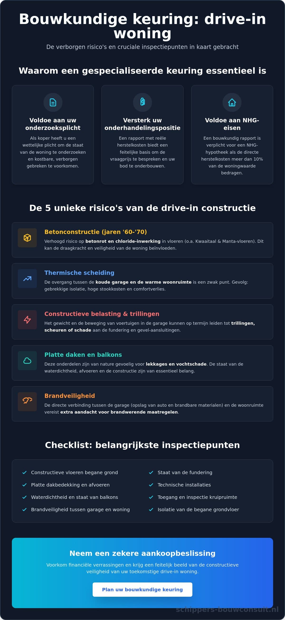 Bouwkundige keuring drive-in woning: de complete checklist voor kopers