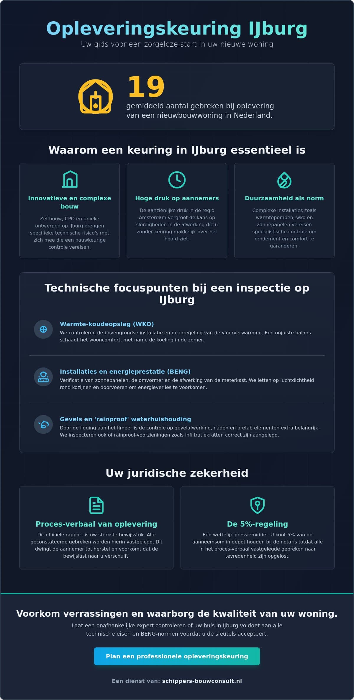 Opleveringskeuring IJburg: je complete checklist voor een zorgeloze sleuteloverdracht
