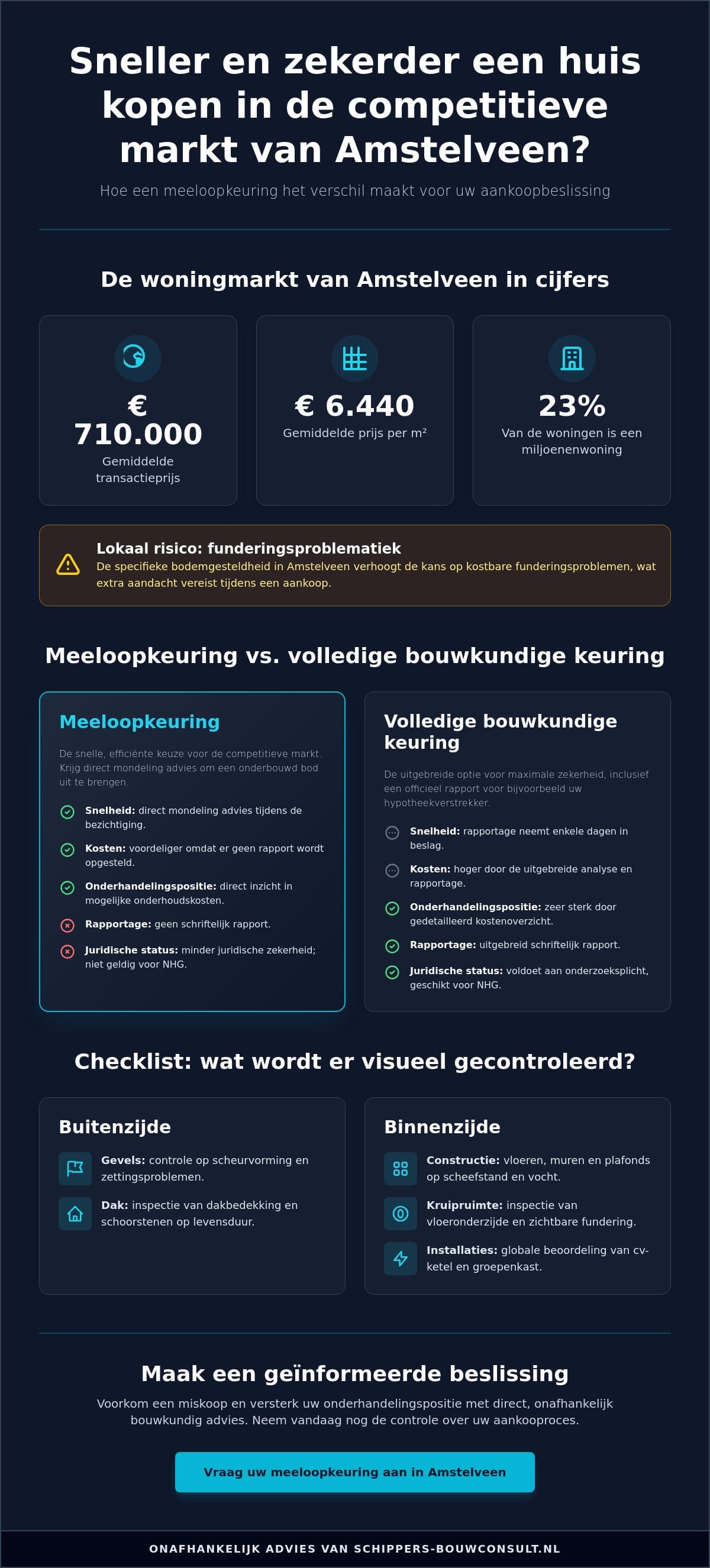 Meeloopkeuring Amstelveen: snel en deskundig advies bij de aankoop van je woning