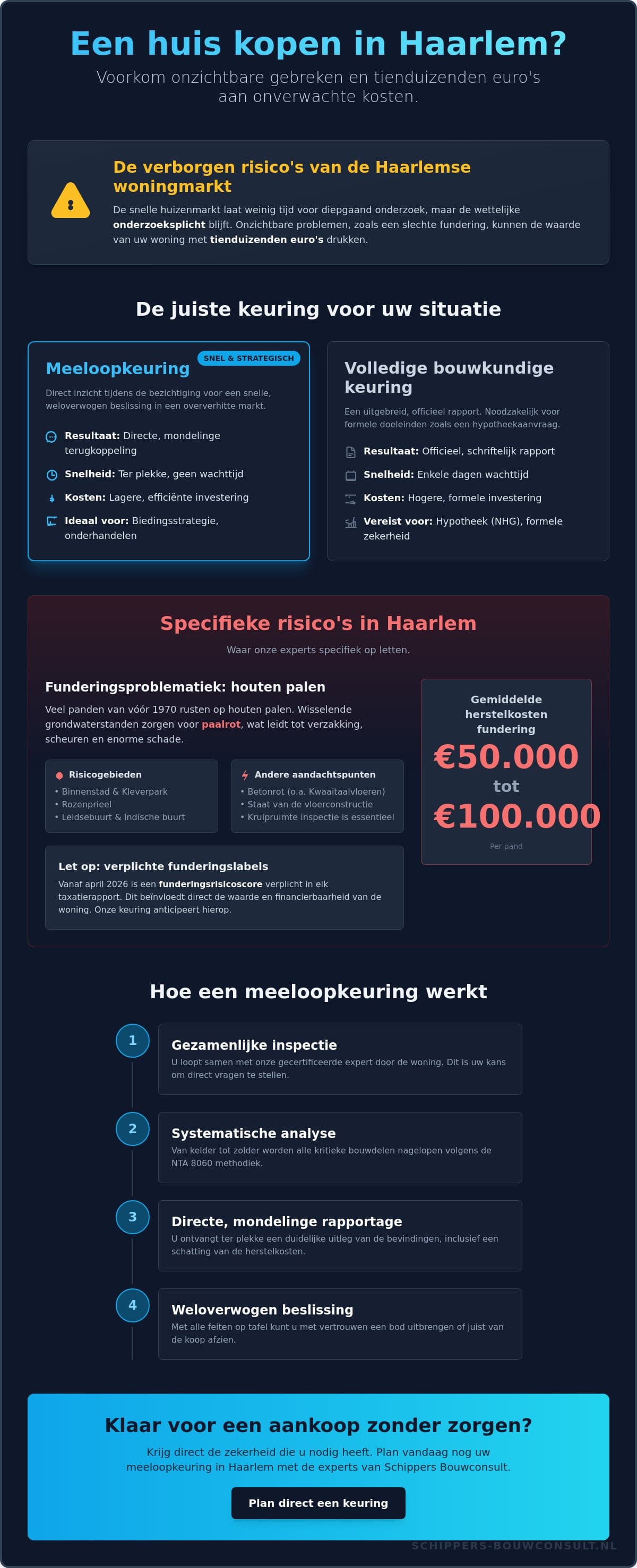 Meeloopkeuring in Haarlem: snel en deskundig advies bij de aankoop van uw woning