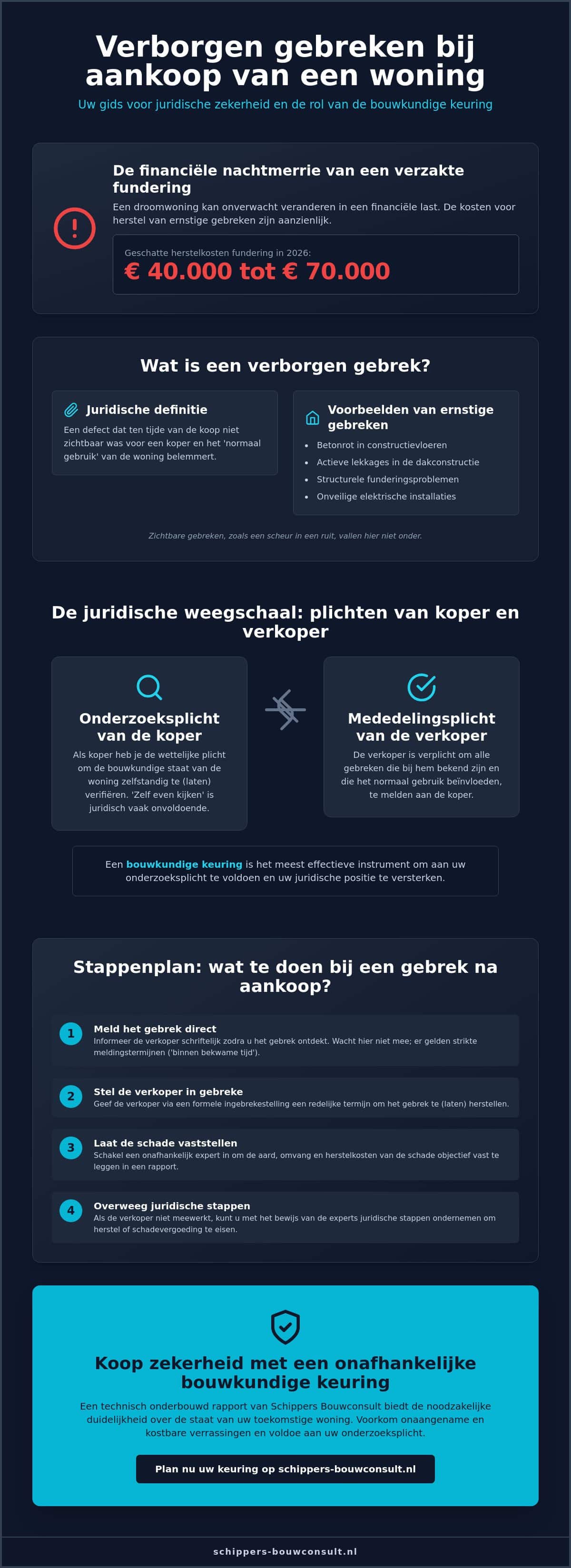 Verborgen gebreken en de bouwkundige keuring: alles wat je moet weten