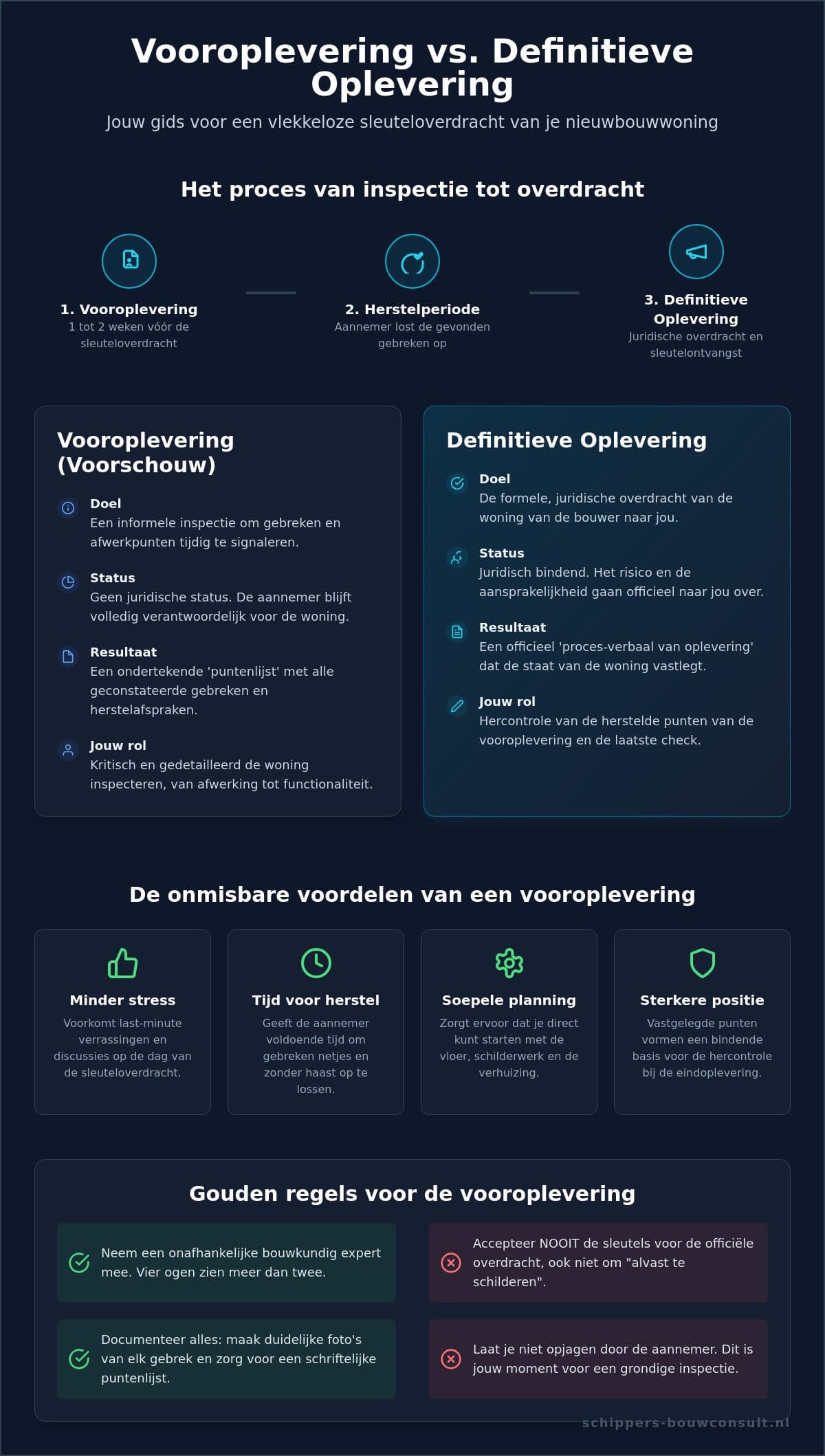 Alles over de vooroplevering nieuwbouw in 2026: tips en checklist