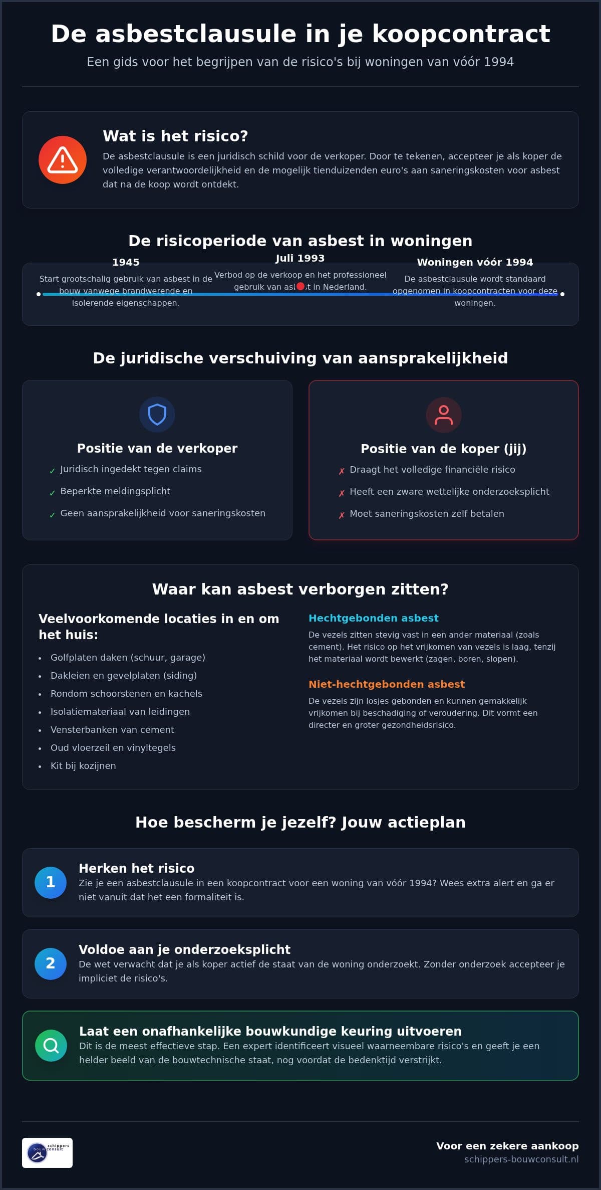 Asbestclausule: wat betekent dit voor jou als koper?