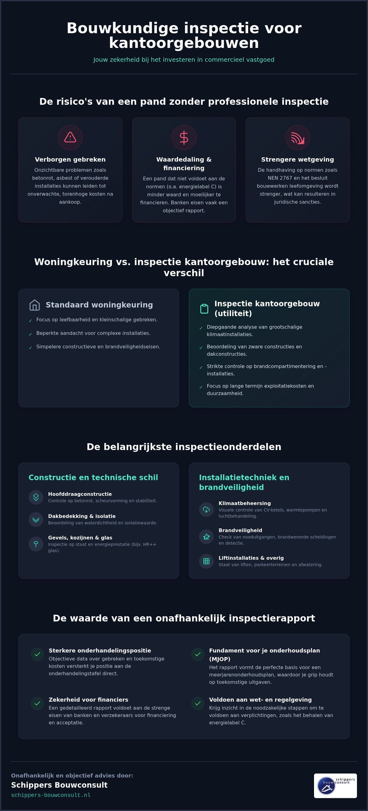 Bouwkundige inspectie kantoorgebouw: alles wat je moet weten voor een slimme investering