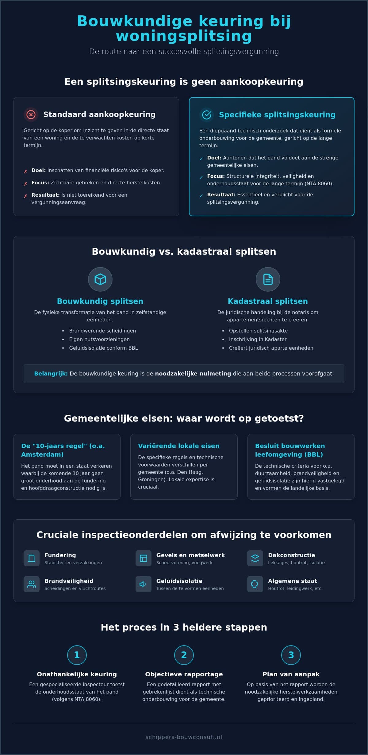 Bouwkundige keuring voor splitsing woning: alles over de vergunning en eisen in 2026