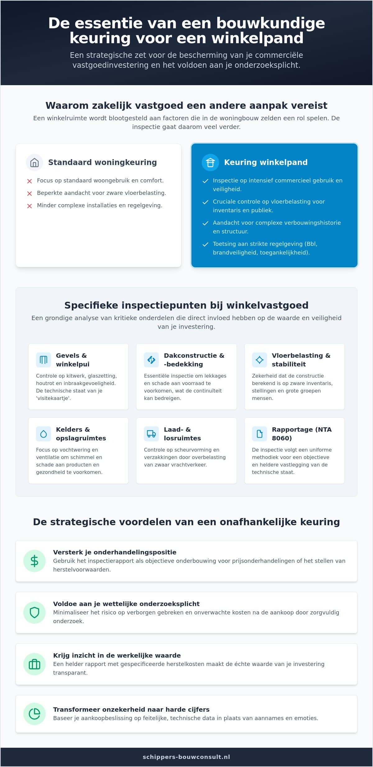 Bouwkundige keuring winkelpand: alles wat je moet weten voor je investeert