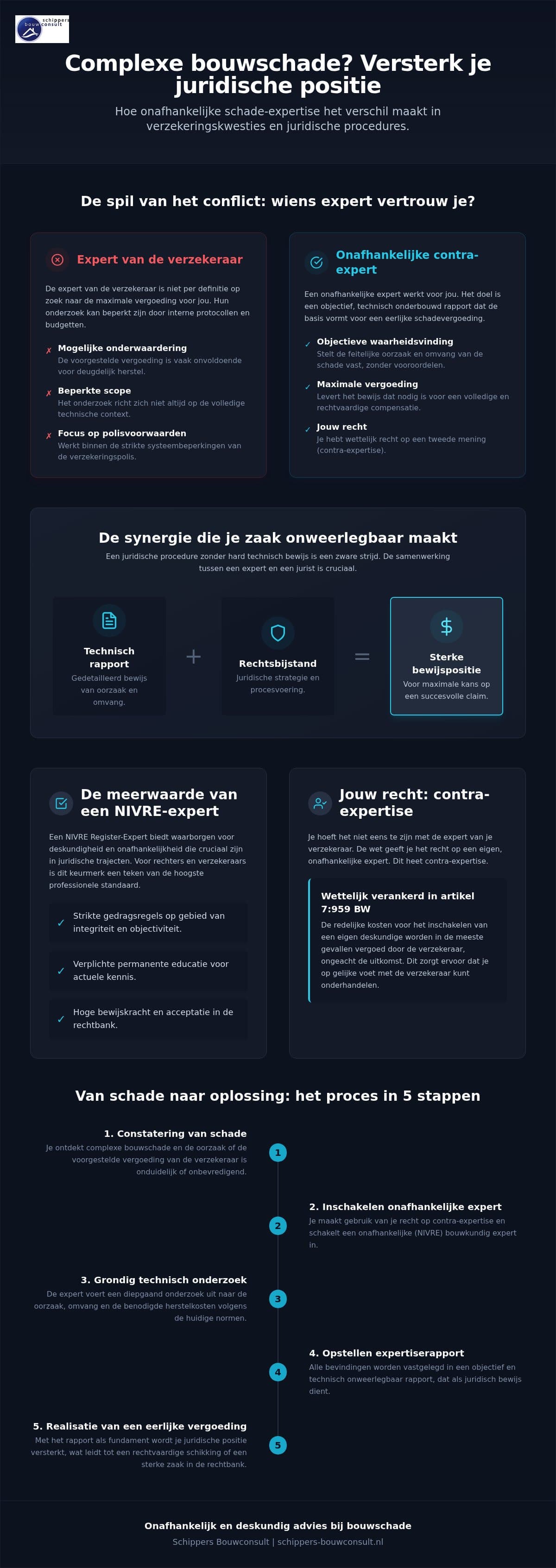 Bouwkundige schade en uw rechtsbijstandverzekering, hoe wij u kunnen helpen