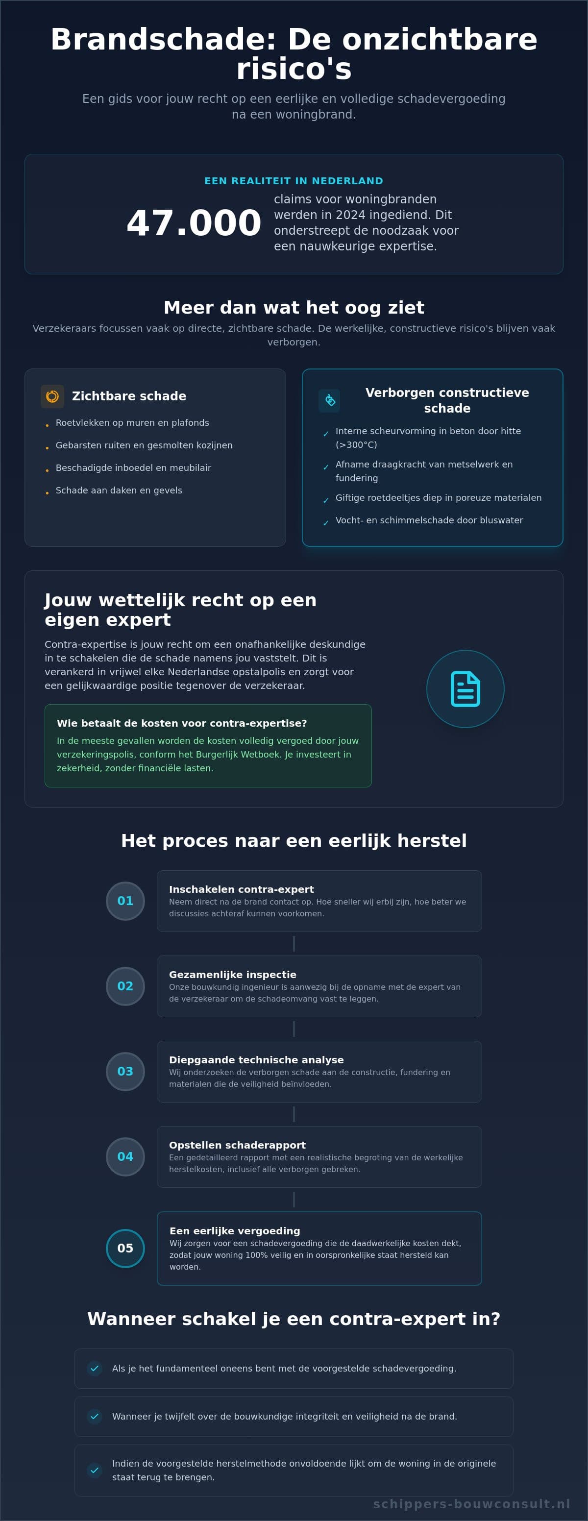 Brandschade contra-expertise: je rechten en het belang van bouwkundig inzicht