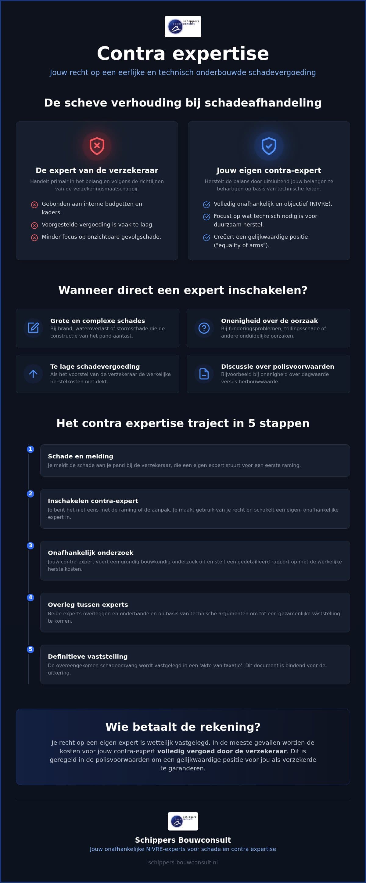 Contra expertise in 2026: jouw gids bij schade en verzekeringskwesties