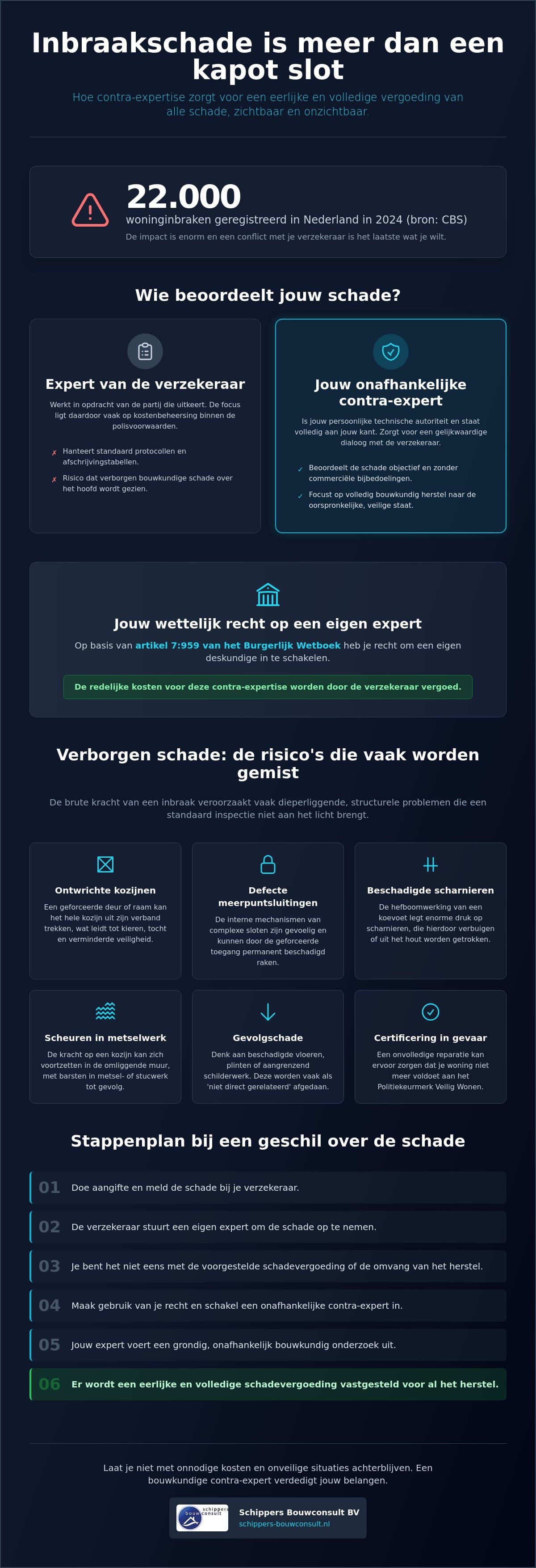 Inbraakschade contra-expertise: zo krijg je de vergoeding waar je recht op hebt