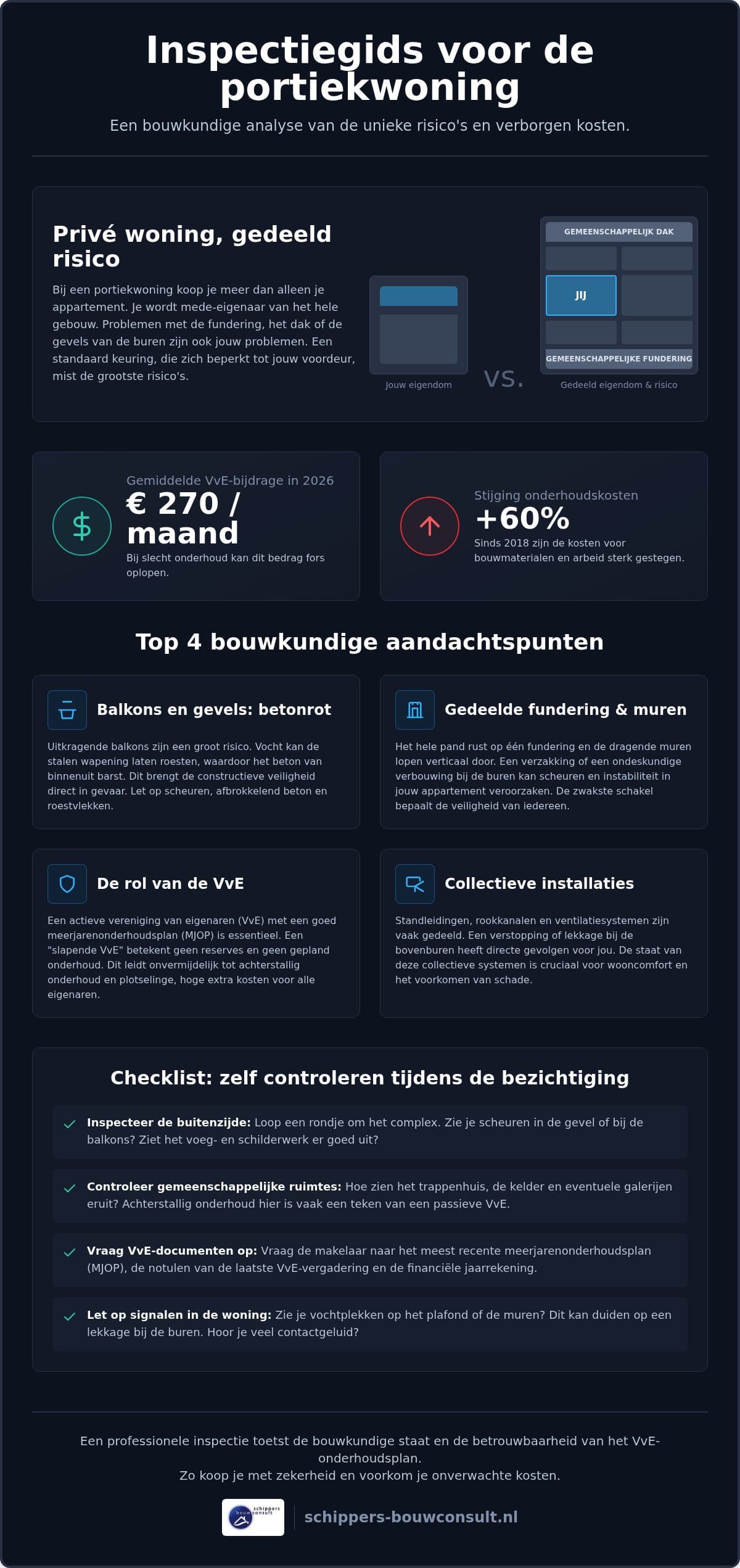 Inspectie van een portiekwoning: waar je op moet letten bij dit specifieke woningtype