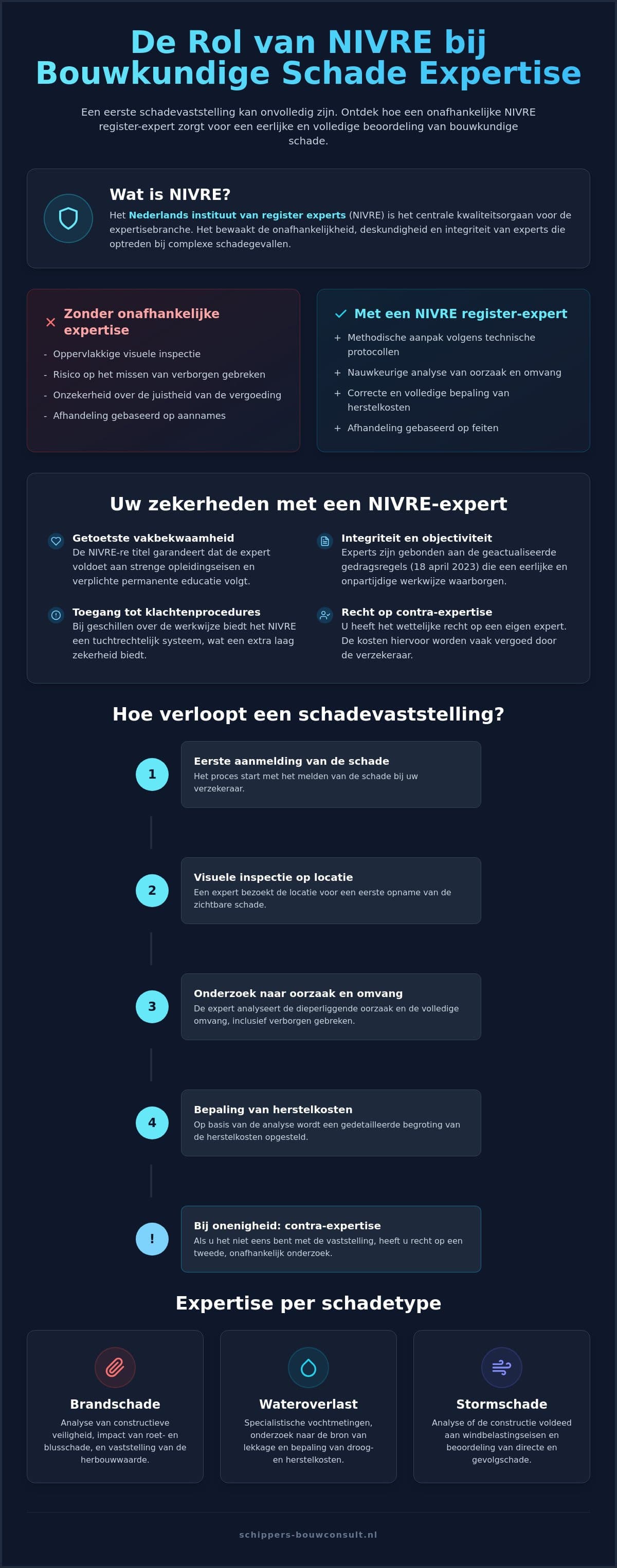 NIVRE en schade expertise: alles wat je moet weten over deskundige schadevaststelling